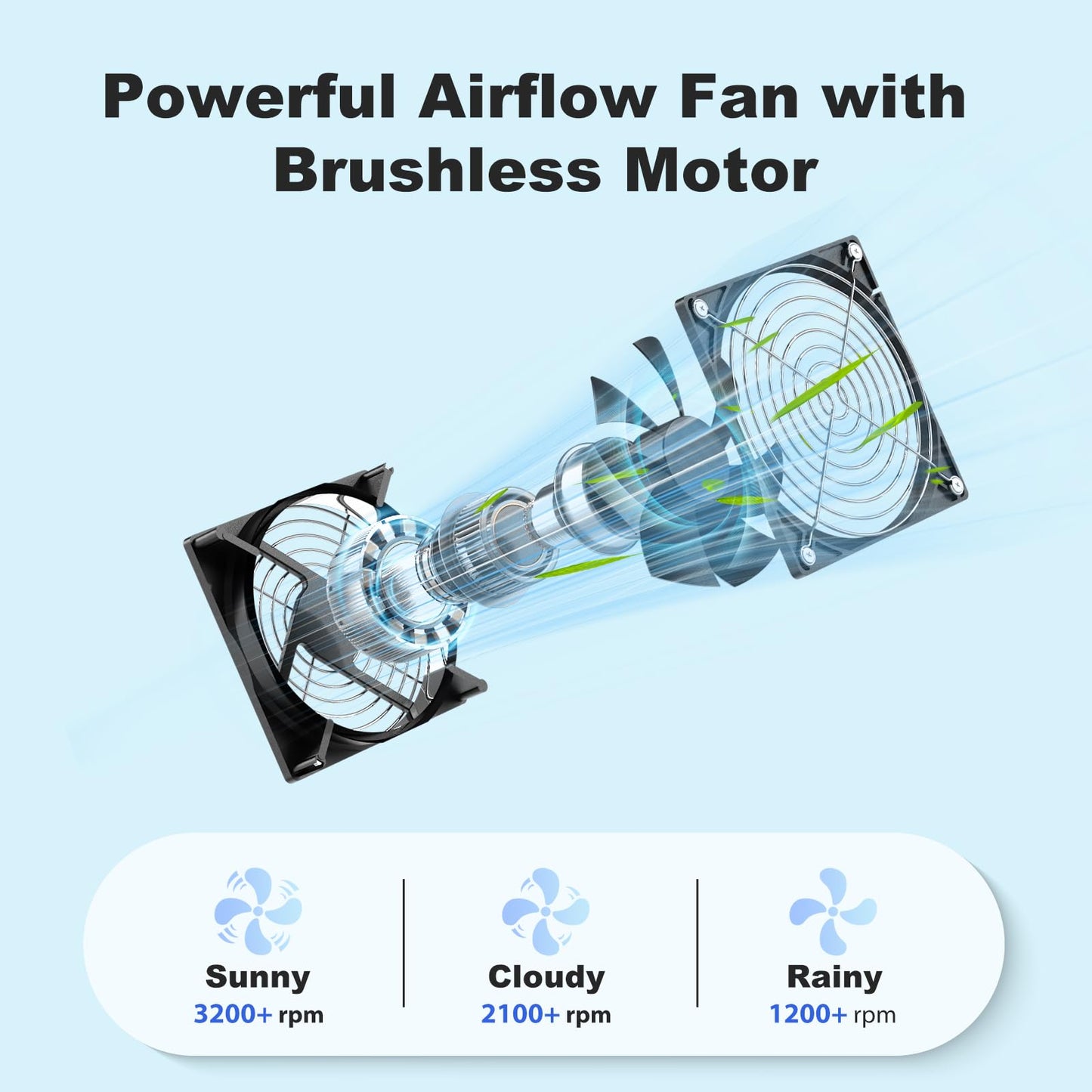 ZIZIWIN Solar Chicken Coop Fan 3 Kit, 25W Solar Powered Greenhouse Fan Outdoor Waterproof, Solar Exhaust & Intake Fans, Strong Airflow for Shed Dog House Circulation Ventilation Cooling, No Battery