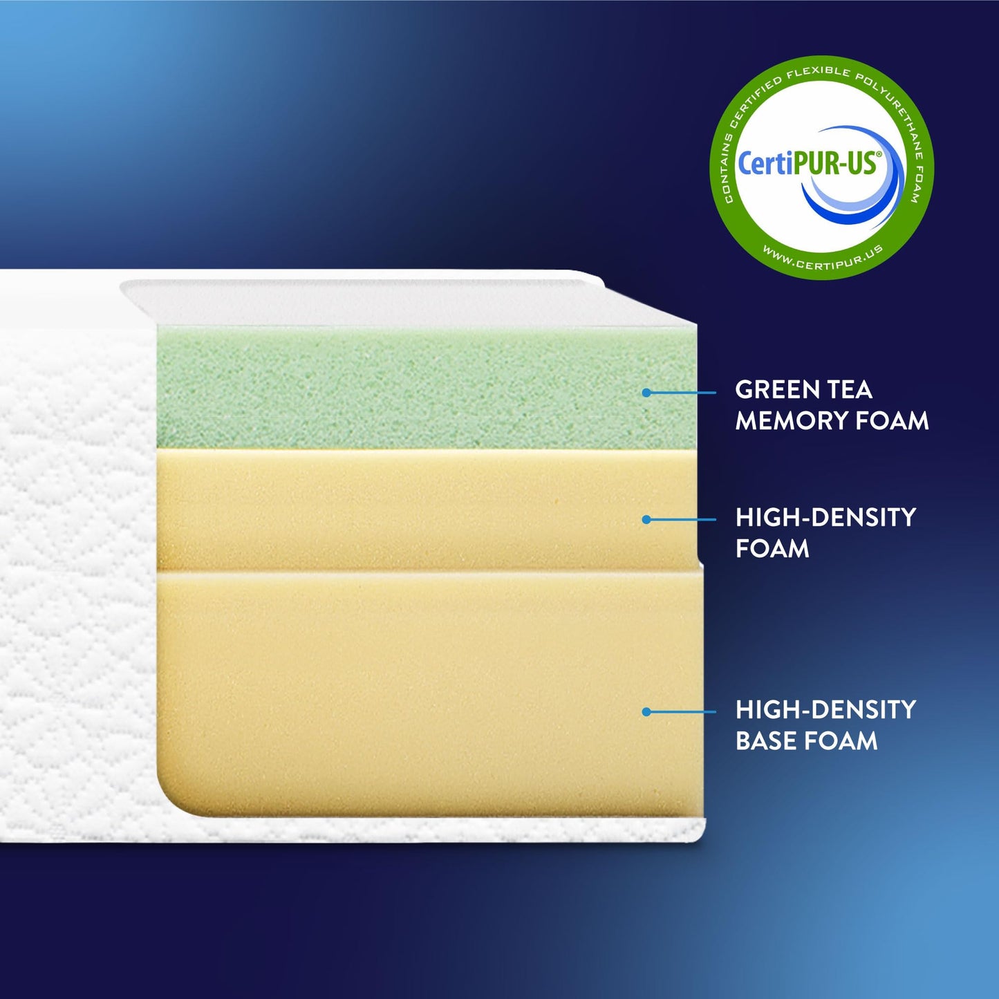 Best Price Mattress 8 inch Twin Mattress XL Long, Bed-In-A-Box, Green Tea Memory Foam,White