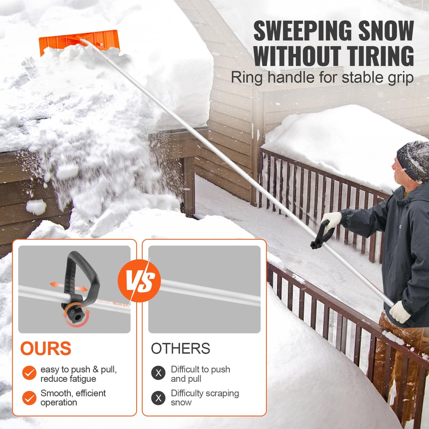 VEVOR Snow Roof Rake, 21ft Reach Aluminium Handle, 25" Plastic Blade Snow Removal Tool, Superior Roof Shovel with Anti-Slip Handle Grip, Easy to Setup & Use for House Roof, Wet Leaves, Car Snow