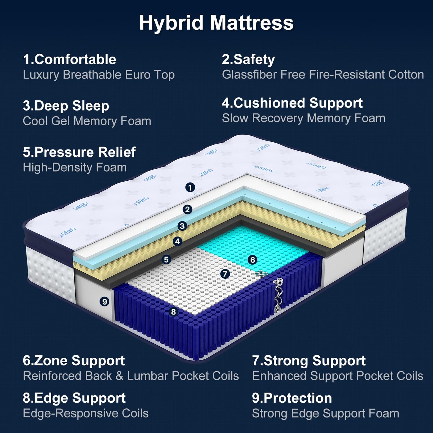 Grbsy 12 Inch Full XL Mattress, 7-Zoned Support Hybrid Full XL Size Mattress in A Box with Cooling Gel Memory Foam & Pocket Coils for Back Pain Relief, Assembled in USA, Motion Isolation, Medium Firm