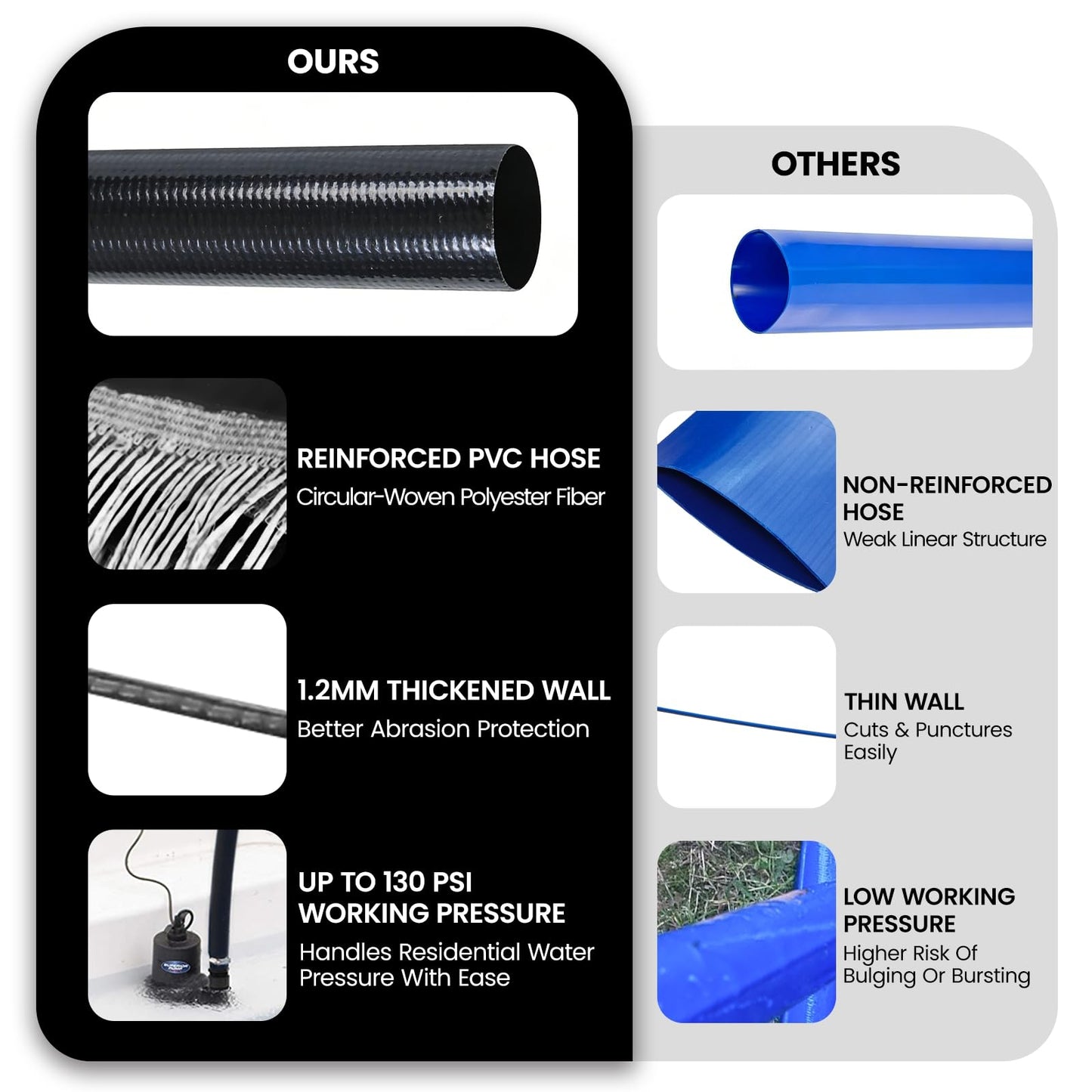Poolvio Backwash Hose 1-1/2" x 100 ft, Heavy-Duty Lay-Flat Reinforced PVC Discharge Hose with 2 Stainless Steel Thumb Screw Clamps, Leak-Resistant for Inground & Above-Ground Pool Filters