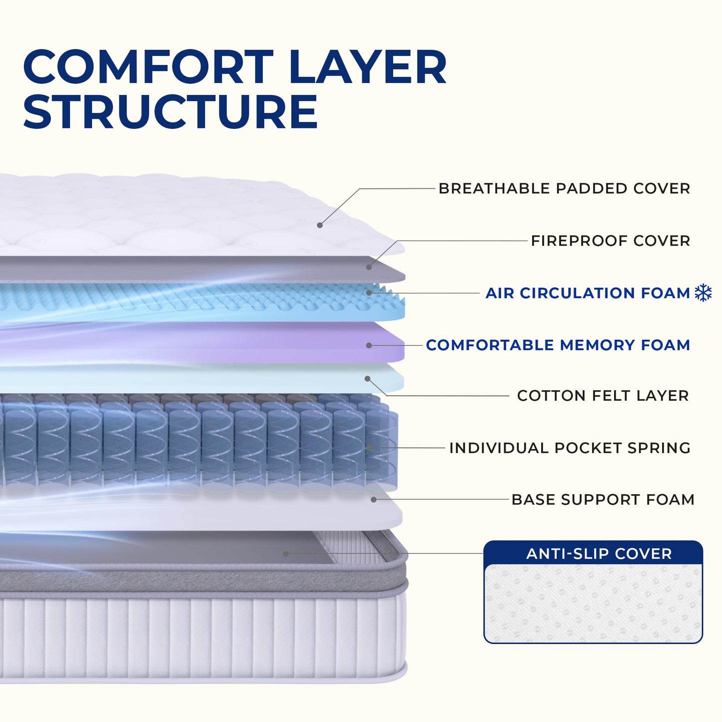 Neo Sleep Full Size Mattress, 10 Inch Hybrid Comfort & Supportive Mattress in a Box, Cooling Gel Memory Foam and Pocket Springs with Pressure Relief, CertiPUR-US Certified, Medium Feel