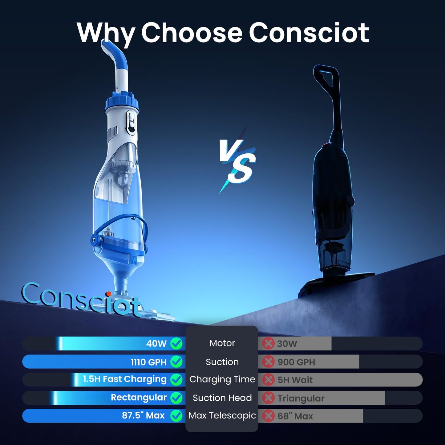 Handheld Pool Vacuum for Above Ground & Inground Pools, Consciot Cordless Rechargeable Pool Cleaner with 1110 GPH Suction, Telescopic Pole up to 87.5", 1H Runtime, See-Through Head for Spas & More