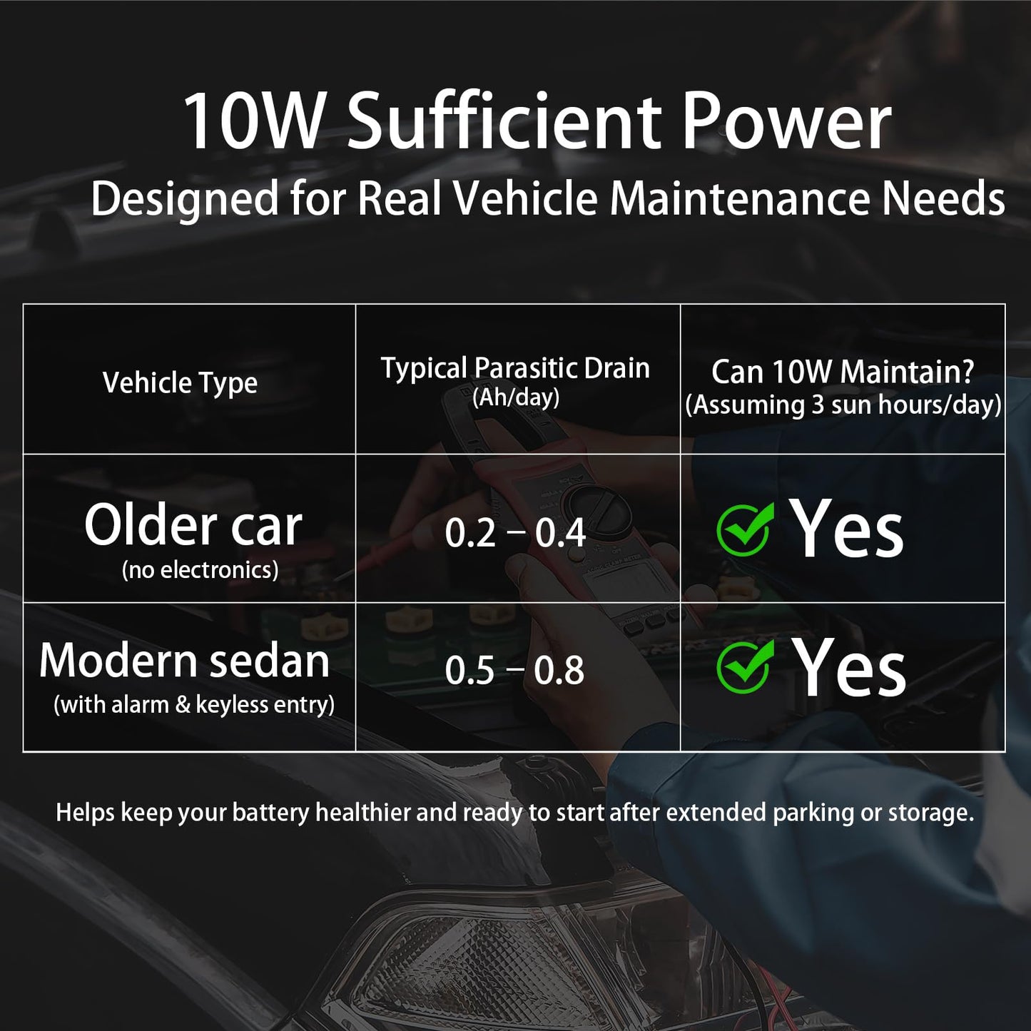 ECO-WORTHY Upgraded OBDII 10W Solar Battery Trickle Charger Maintainer-12V Waterproof Solar Panel Trickle Charger Kit with Portable Stand for Car Truck Boat Mower RV Trailer ATV Marine Battery