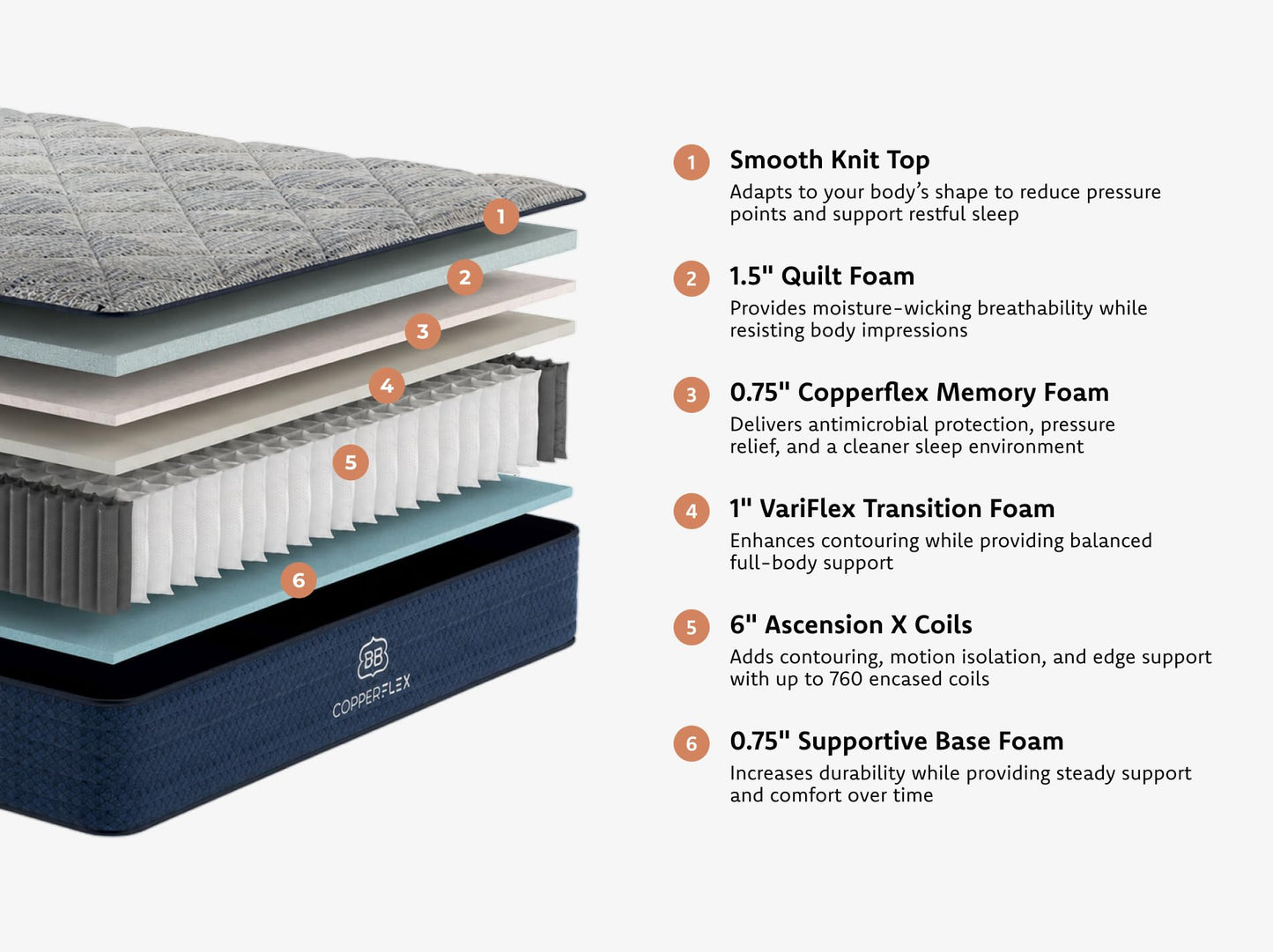 Brooklyn Bedding CopperFlex RV Hybrid 10 inch Olympic Queen Mattress