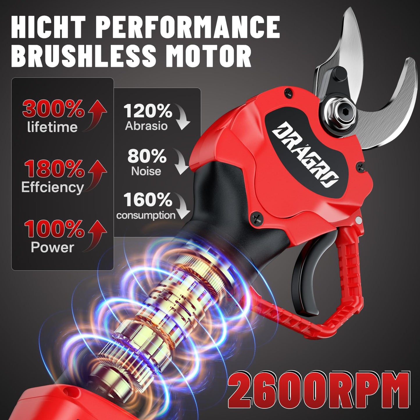 Dragro Upgraded Electric Pruning Shears Professional Cordless Electric Pruning Battery Powered, Tree Branch Pruner with 2 PCS Rechargeable 2 Ah Lithium Battery - 30mm (1.2inch) Cutting Diameter
