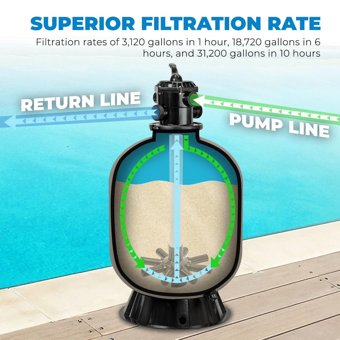 XtremepowerUS 22" Sand Filter Swimming Pool Sand Filter for Inground/Above Ground Filter Media System Top-Mount Up to 37,200 Gallons with Stand