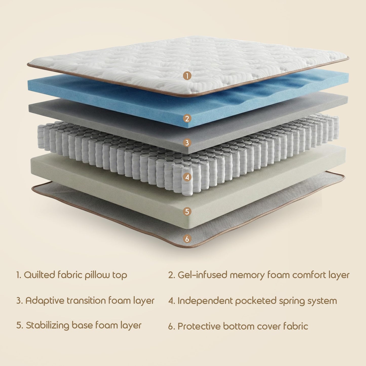 ZELBIO Full XL Hybrid Mattress, 12” Cooling Gel Memory Foam Mattress with Pocket Springs, Medium Firm, Breathable, Bed-in-a-Box