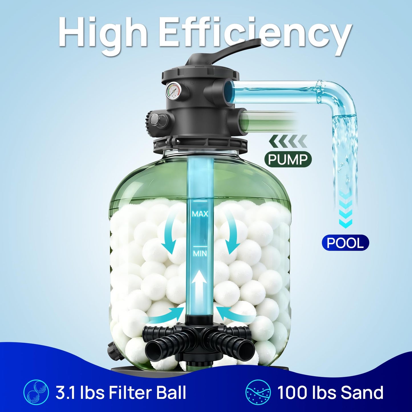 AQUASTRONG 16" Pool Sand Filter Tank with 6-Way Valve, Sand Filter for Above Ground Pools Up to 16,000 Gallons, Replacement for Cartridge Filters
