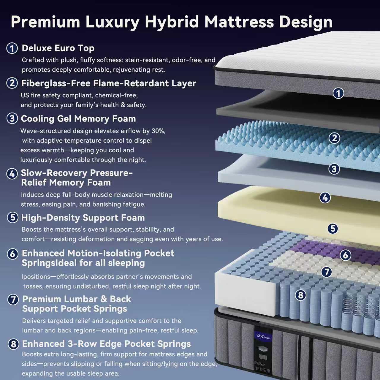 DIFAME California King Mattress, (2026 Upgraded) Hotel-Level Luxury Medium Firm 14 Inch King Hybrid Mattress in a Box, with Cool Gel Memory Foam & Pocket Springs, Extra Edge Support, 365-Night Trial