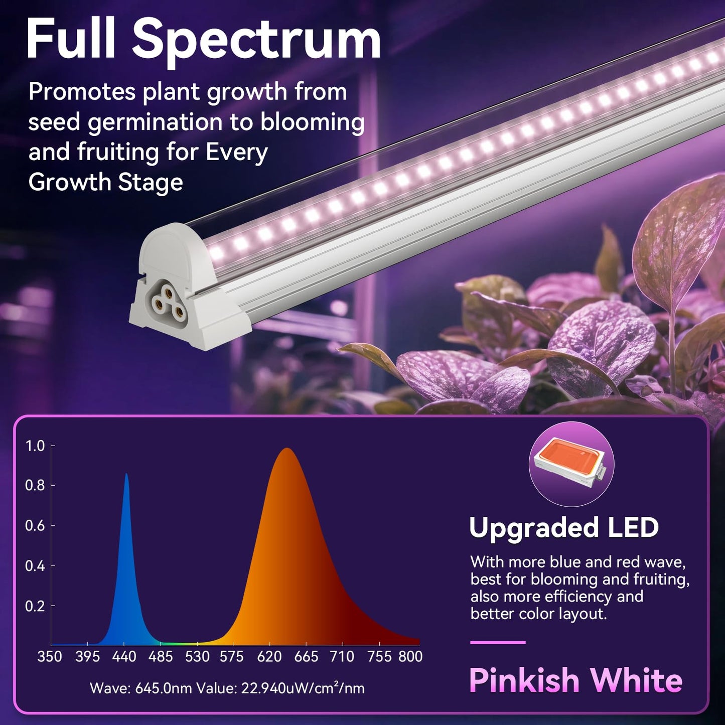 Elaruslux 6 Pack 4FT Plant Grow Light,T8 Pinkish White Full Spectrum, with ON/Off Switch & Timed Function,Aluminum Reflector, Linkable,Plant Growing Lamp Fixture for Greenhouse Indoor