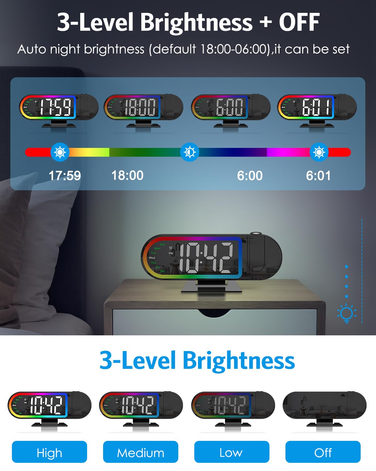AMIR Projection Alarm Clock for Bedroom Ceiling with 17-Color Ambient Light