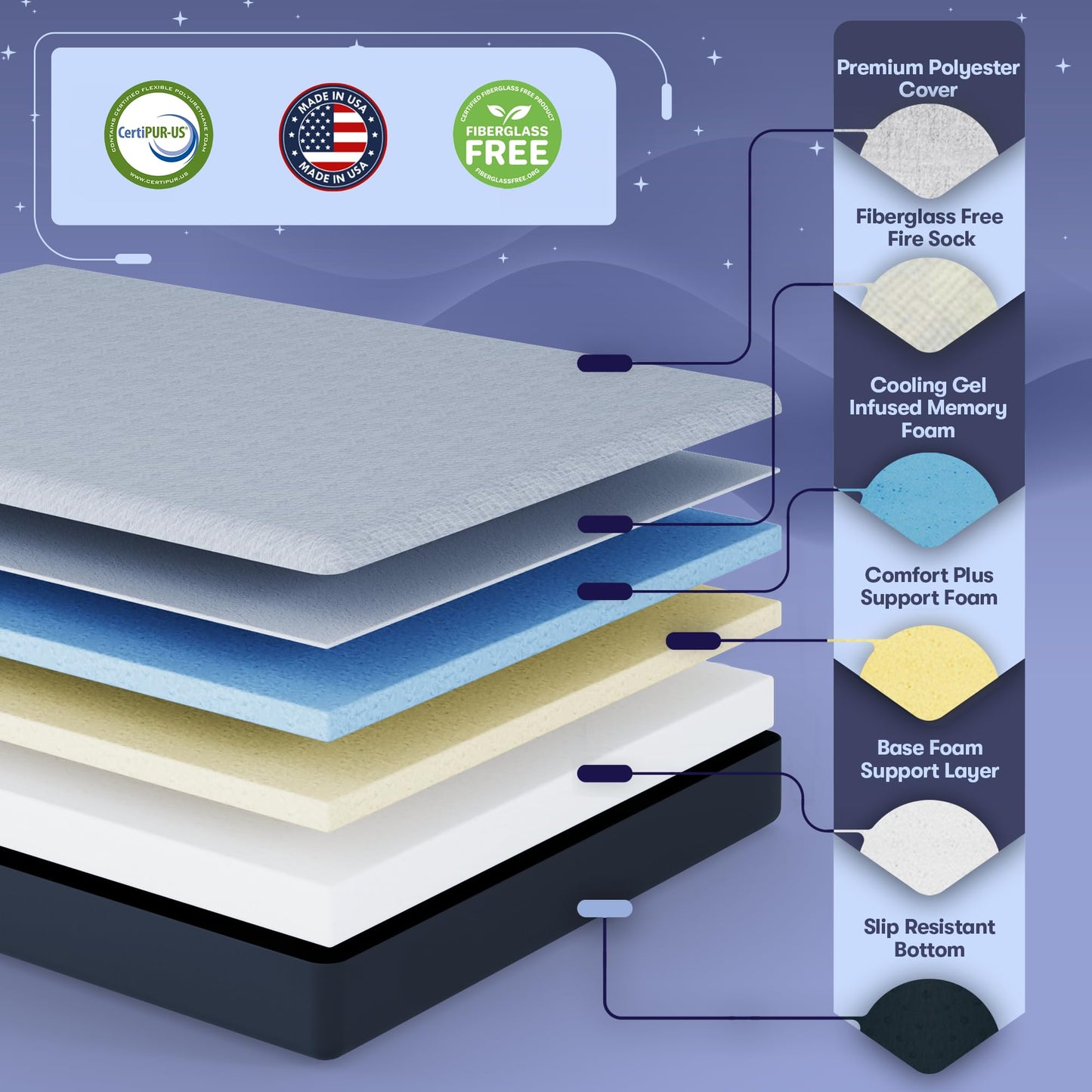 Celestial Sleep 8 Inch RV Short Queen Mattress, Made in The USA, CertiPUR-US®, Oeko-Tex®, and Fiberglass-Free™ Certified Cooling Memory Foam Camper Bed - Firm