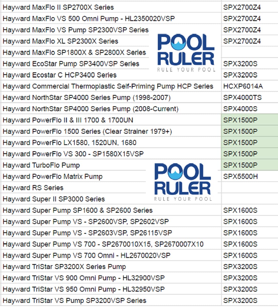 Pool Ruler Hayward SPX1500P (2 Pack + Grease) Above Ground Pump Strainer Cover O-Ring - PowerFlo and TurboFlo Pumps
