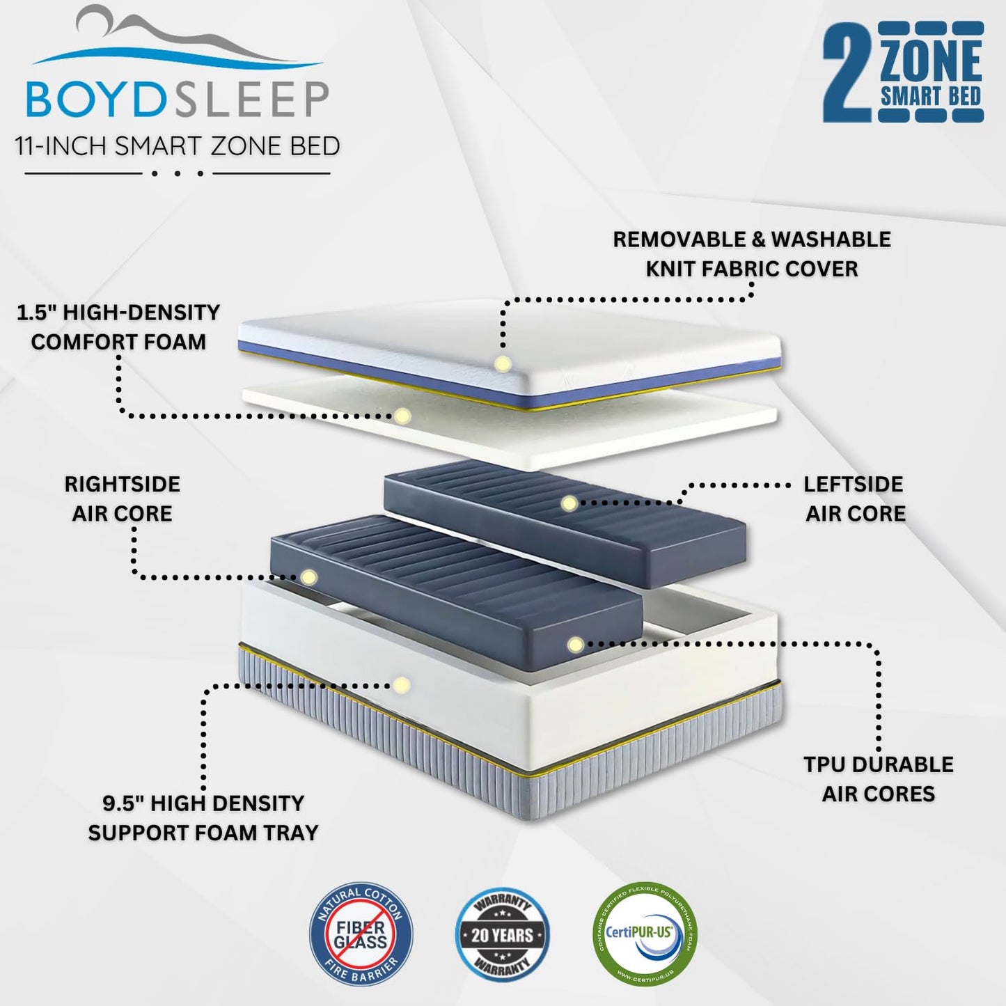 Boyd Sleep 11″ Smart Zone Mattress – Split-King Size, Dual-Chamber Adjustable Comfort & Firmness Control, Contouring Pressure Relief Foam Layer, Bed Only
