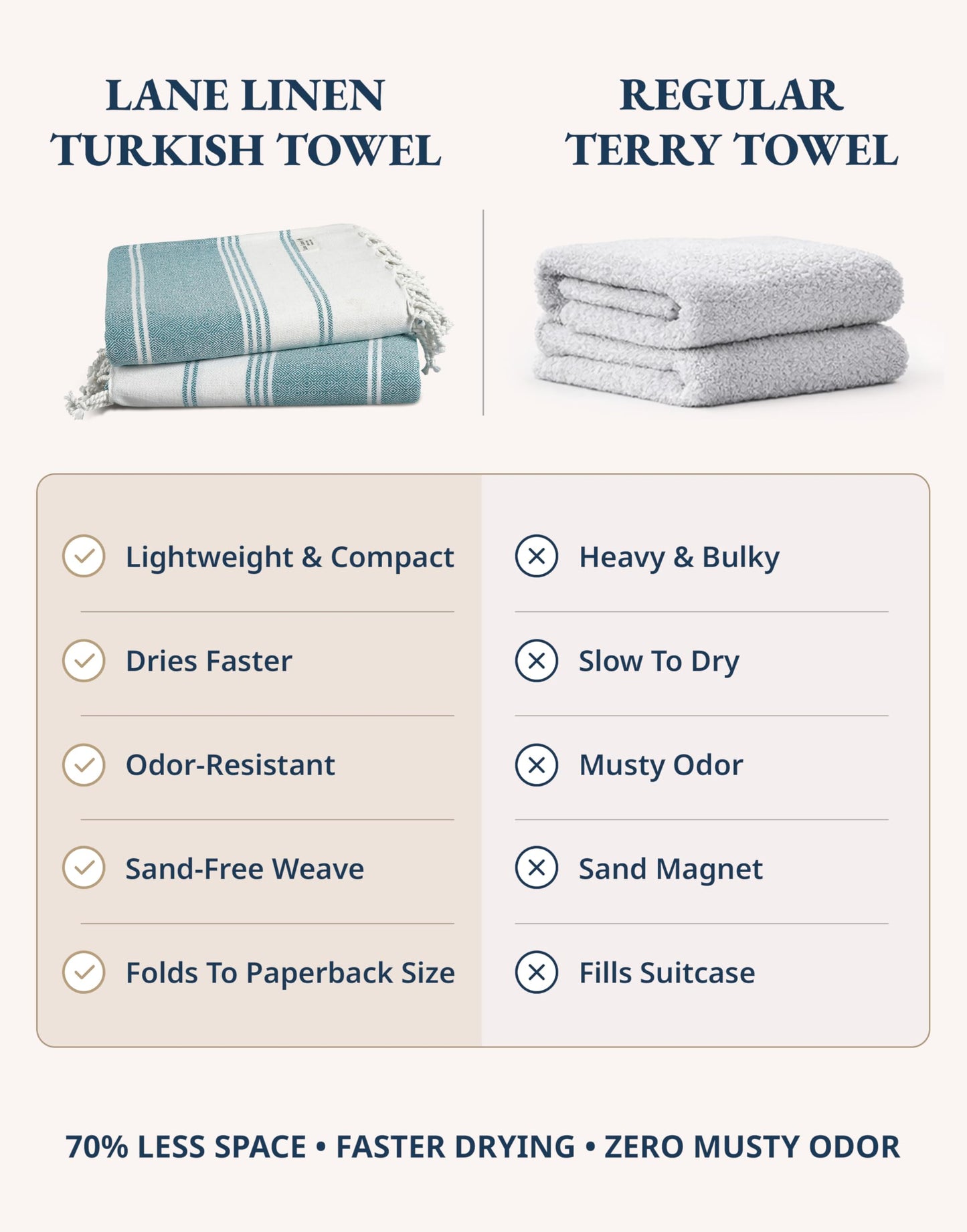 LANE LINEN Pool Towels, Turkish Beach Towels Oversized Set of 6, Pre-Washed,No Shrink, Quick Dry Travel Towel,Stylish Beach Towel for Women, Absorbent & Sand Free Towel, 39"x71"