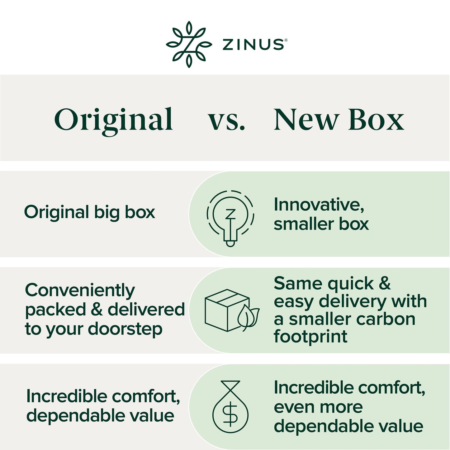 Zinus 8 Inch Full Cooling Essential Memory Foam Mattress [NewVersion], Fiberglass Free, Medium Feel, Breathable Cooling Layers, Certified Safe Materials