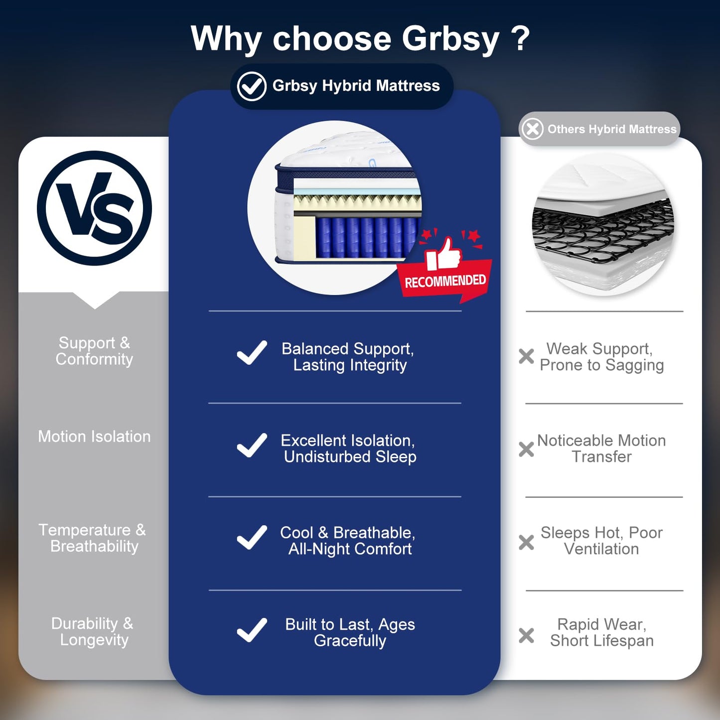 Grbsy 12 Inch Full XL Mattress, 7-Zoned Support Hybrid Full XL Size Mattress in A Box with Cooling Gel Memory Foam & Pocket Coils for Back Pain Relief, Assembled in USA, Motion Isolation, Medium Firm