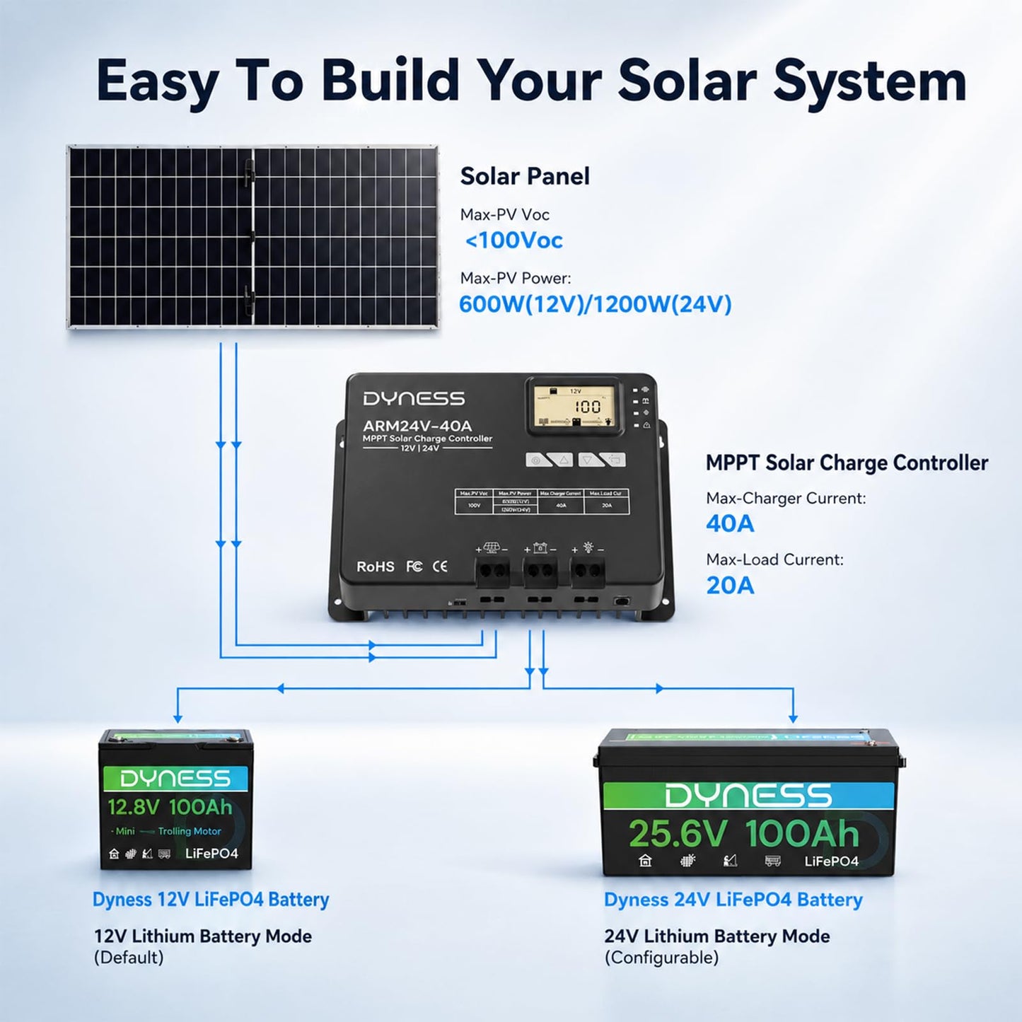 Dyness 40A 12V/24V Auto MPPT Solar Charge Controller , APP Control & LCD Display, 40 Amp Solar Regulator for LiFePO4/AGM/Gel/FLD/SLD Batteries - RV, Marine, Off-Grid Systems