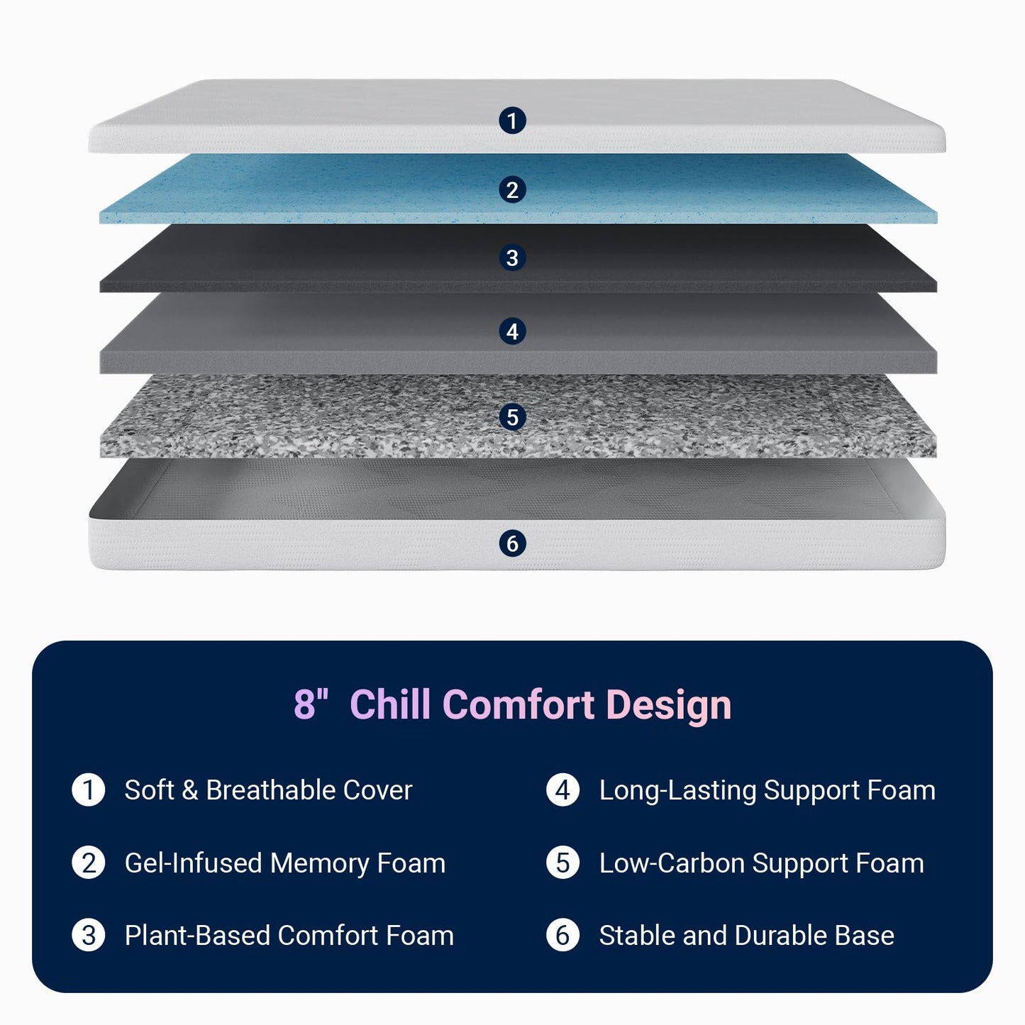 Avenco Twin XL Mattress, 8 Inch Twin XL Size Mattress in a Box, Gel Memory Foam Mattresses for Cooling Night Sleep & Pressure Relief, Colchones TXL for Kids Fiberglass Free CertiPUR-US Certified