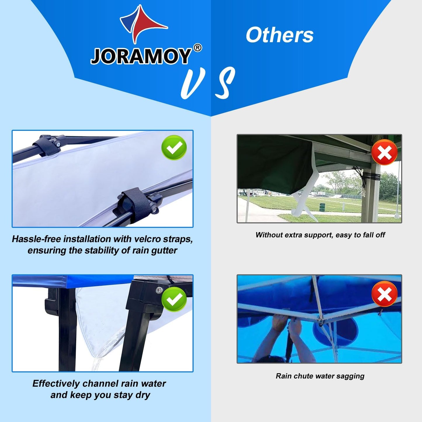 Joramoy 10 Feet Canopy Rain Gutter for Instant Pop Up Canopy, Canopy Tent Drainage Accessory Rain Gutter with Velcro Straps (White)