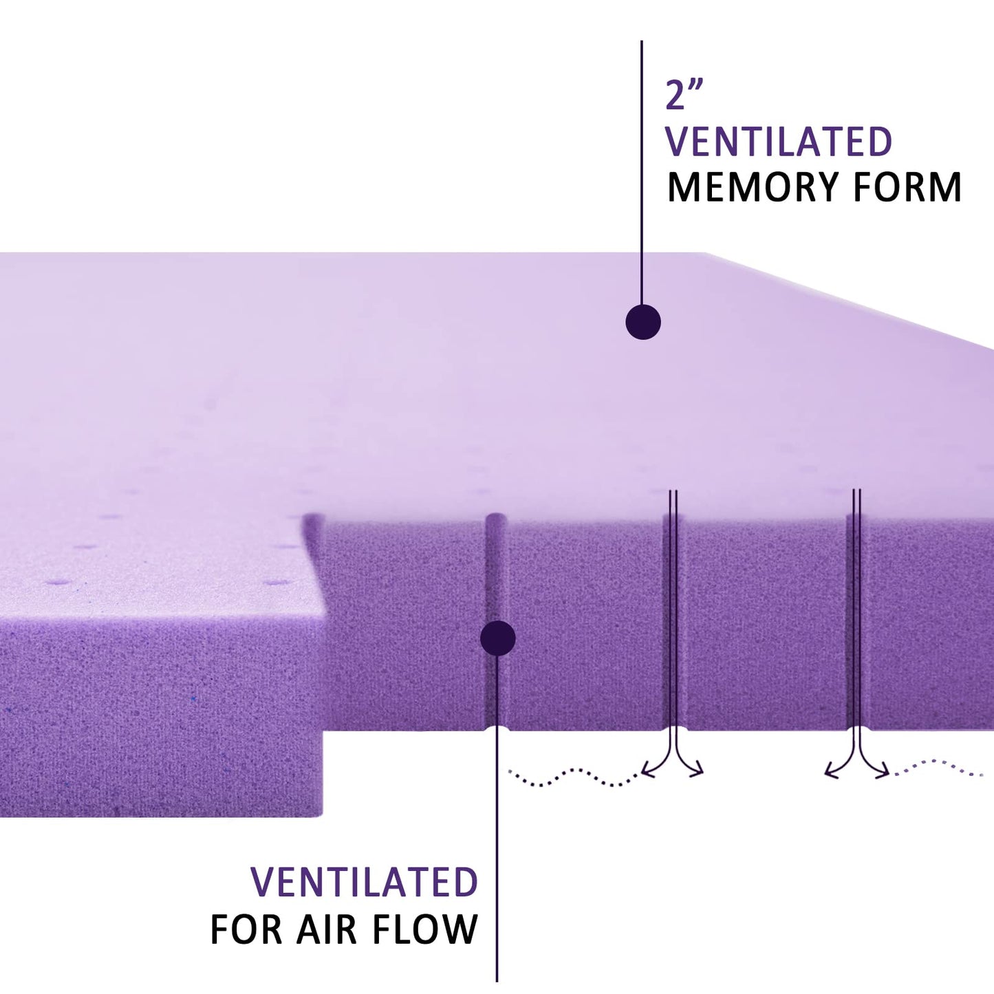 SINWEEK Mattress Topper Twin XL, 2 Inch Gel Memory Foam Mattress Topper College Dorm Ventilated Soft Mattress Pad, Bed Topper, CertiPUR-US Certified