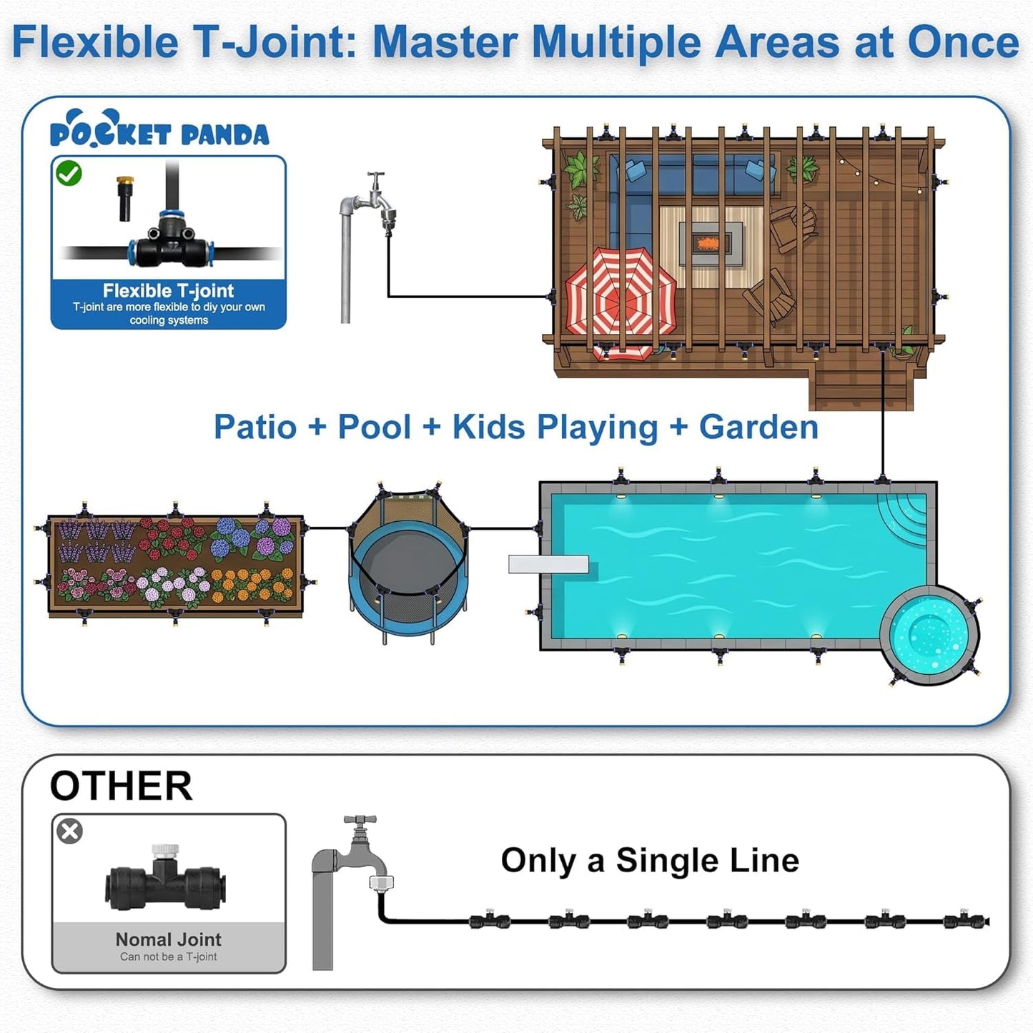 Misters for Outside Patio, 80FT|24M Outdoor Water Misting Cooling System. Backyard Mist Kit for Garden Greenhouse Fan Deck Umbrella Canopy Pool Porch Trampoline Sprinkler Park BBQ Party Accessories