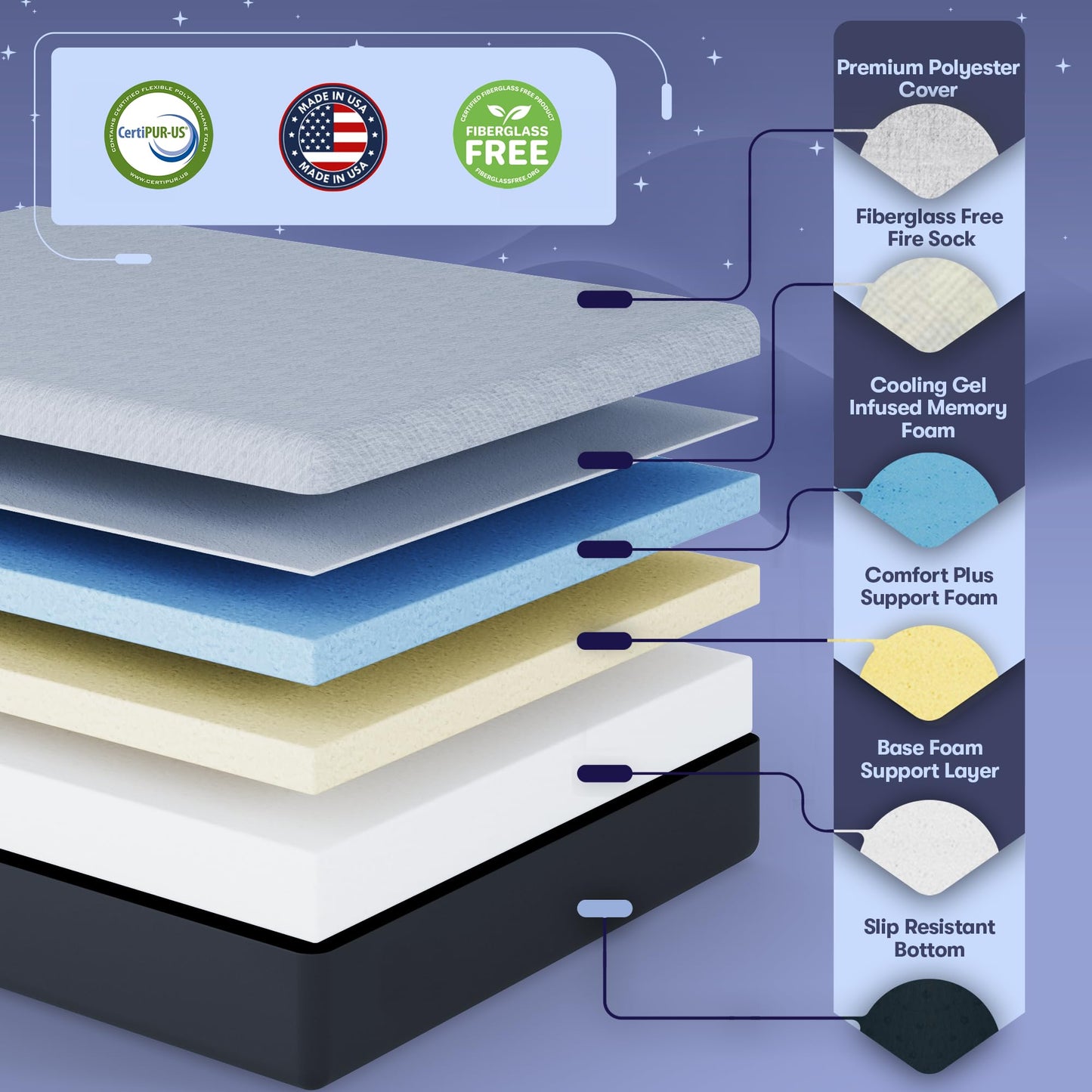 Celestial Sleep 12 Inch Split King Mattress, Made in The USA, CertiPUR-US®, Oeko-Tex®, and Fiberglass-Free™ Certified Cooling Bed, Gel Memory Foam Mattress in a Box - Soft