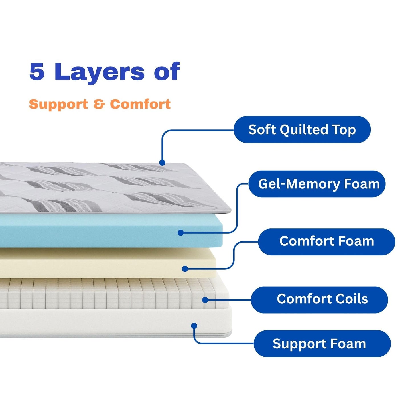 Foam Global Roam 2.0 RV 12" Hybrid Mattress with Gel Memory Foam, RV Short King 72x75 Mattress, Luxury Medium Feel Made in USA