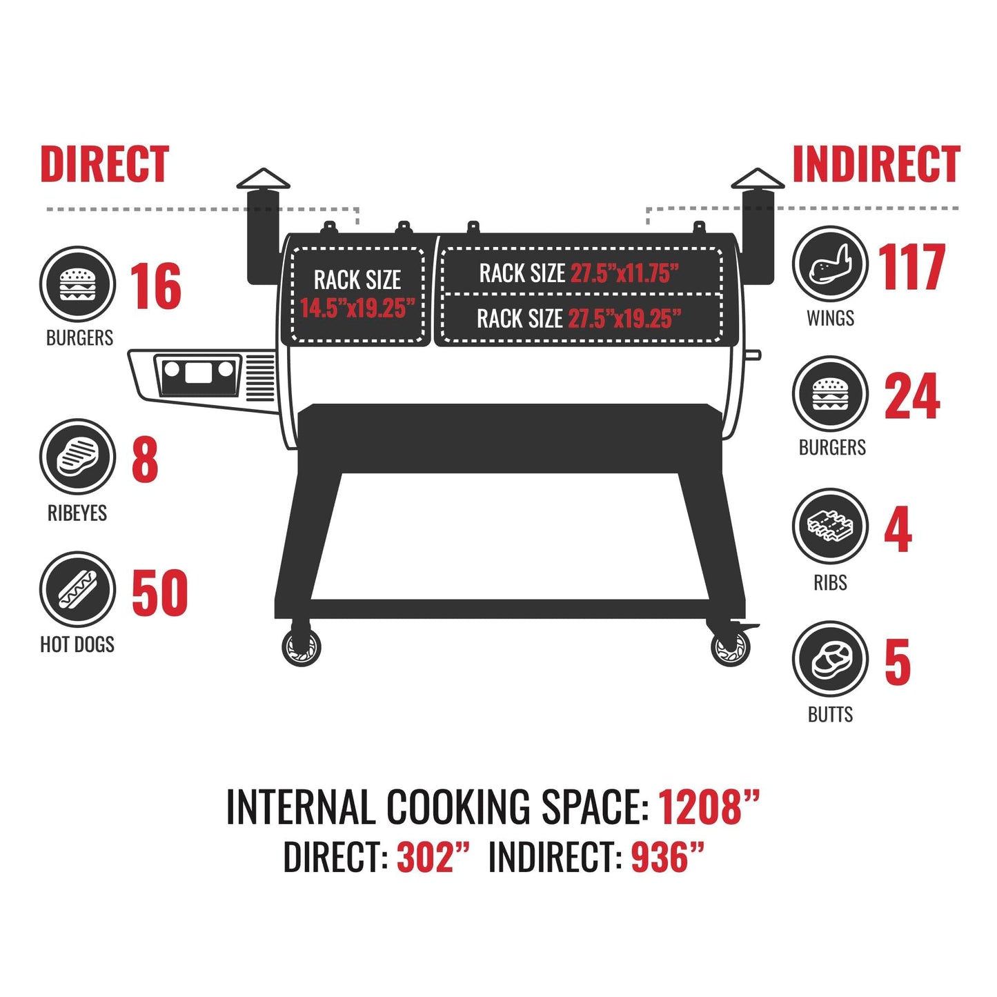 recteq DualFire 1200 Wood Pellet Smoker Grill, Wi-Fi Electric Pellet Grills, Dual Chambers for Hot and Fast + Low and Slow Cooking | DualFire 1200 + Grill Cover Bundle