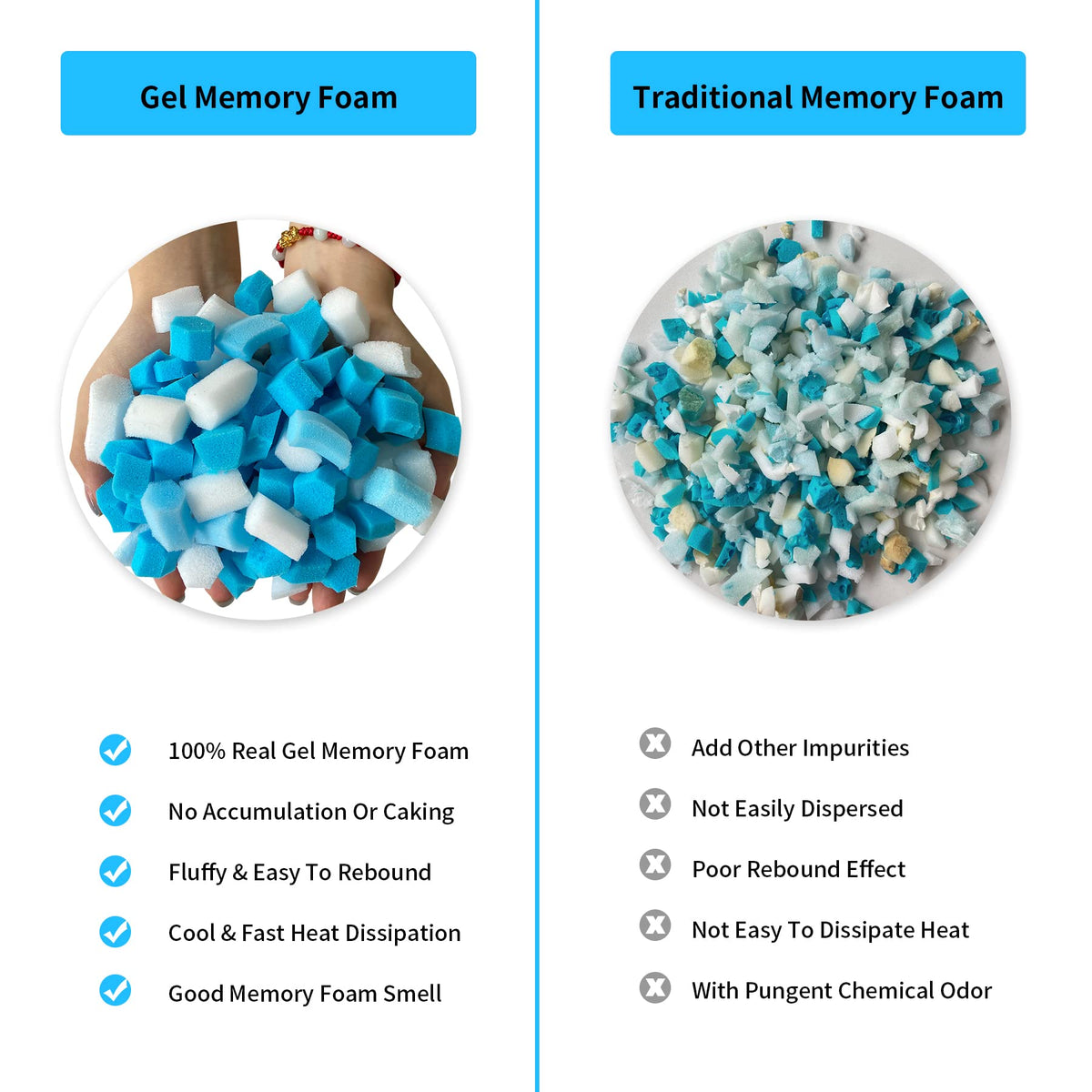 HONEHO 45LBS Shredded Memory Foam Filling Bean Bag Filler
