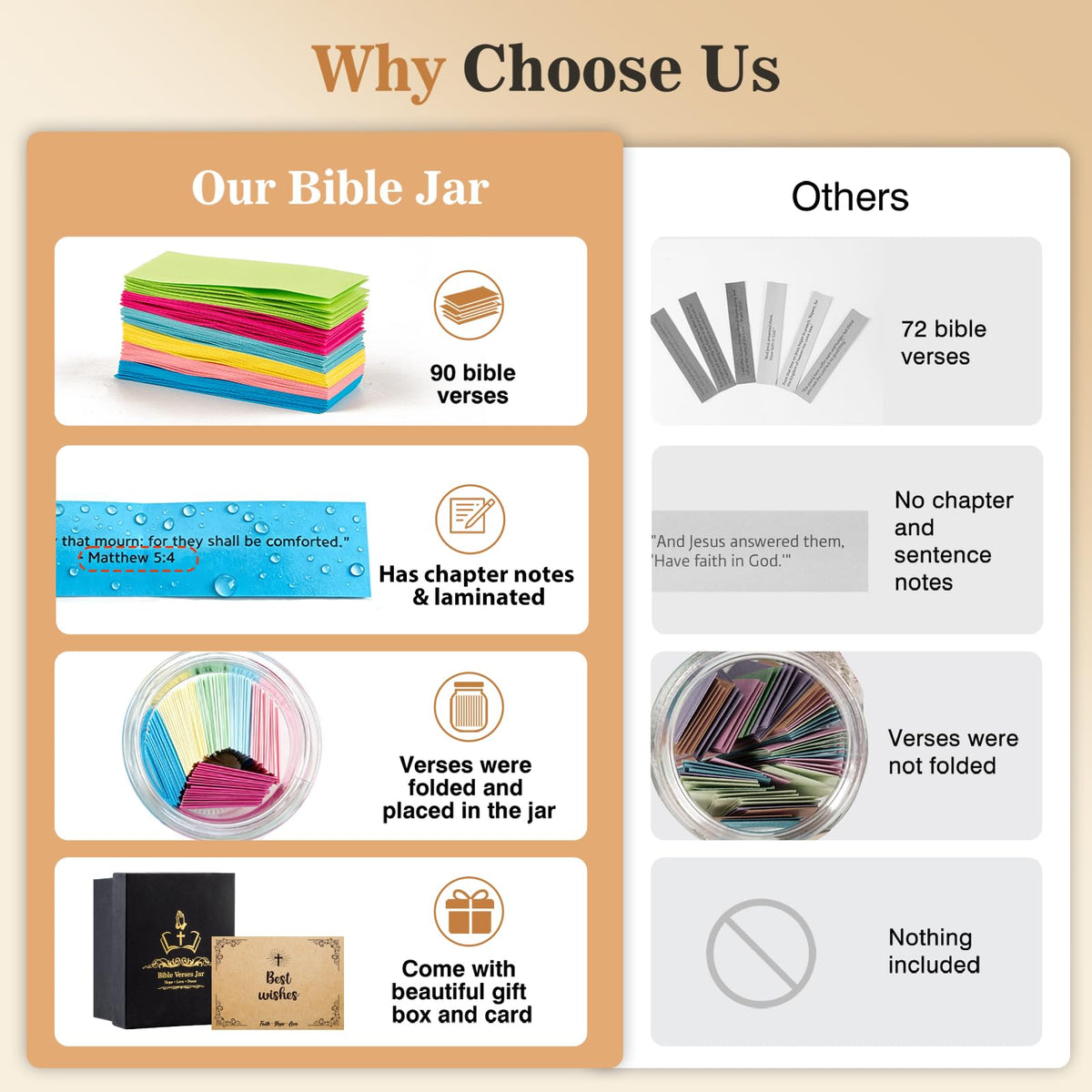 Bible Verse Jar(KJV) - Christian Gifts For Women, Men, Mom, Dad, Friend, Birthday Gifts For Women, Easter Basket Suffers, Christmas & Mothers Day Gift, Graduation Gift- Prayer Jar Daily Encouragement
