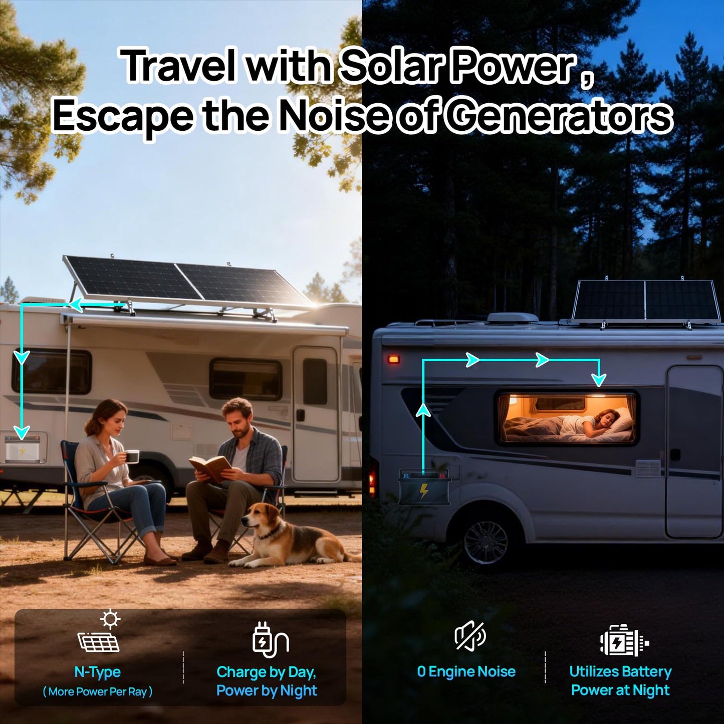 ECO-WORTHY N-Type 18BB Bifacial Solar Panels, 2PCS 195W 12 Volt Monocrystalline Solar Panel with 25% High Conversion Efficiency, Ideal for RV, Boat, Roof, Farm,Home & Off-Grid Applications