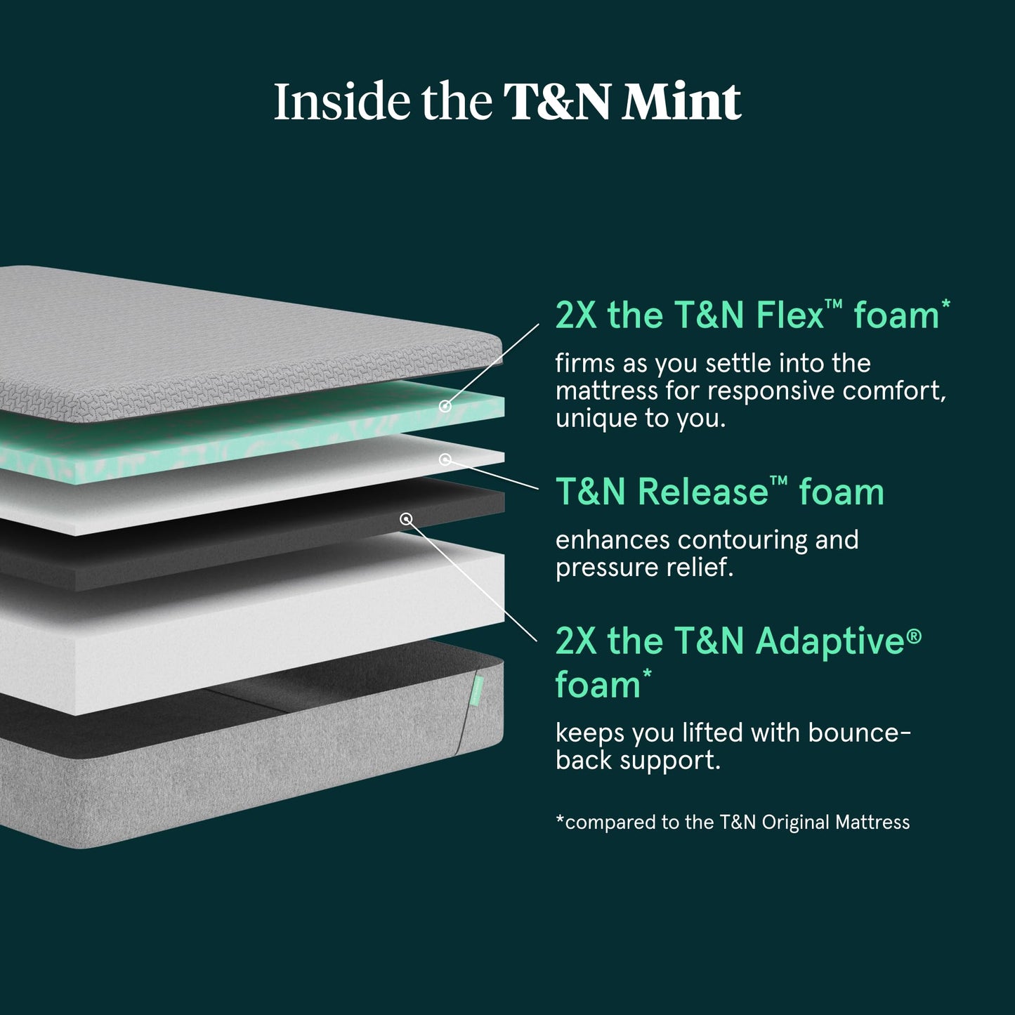 Tuft & Needle - New Mint Medium Gel Foam Twin Mattress - Enhanced Cooling, Responsive Comfort, Pressure Relief and Support, CertiPUR-US, 100-Night Trial, and 10 Year Limited Warranty