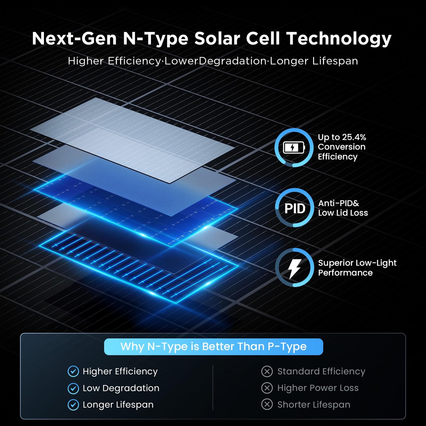Callsun N-Type 16BB 400W Bifacial Solar Panel, 2Pcs 200 Watt Solar Panel 12V, 25% High Efficiency, Dual-Module Parallel Anti-Shade Design, for RV Van Marine Home Rooftop Off-Grid Systems