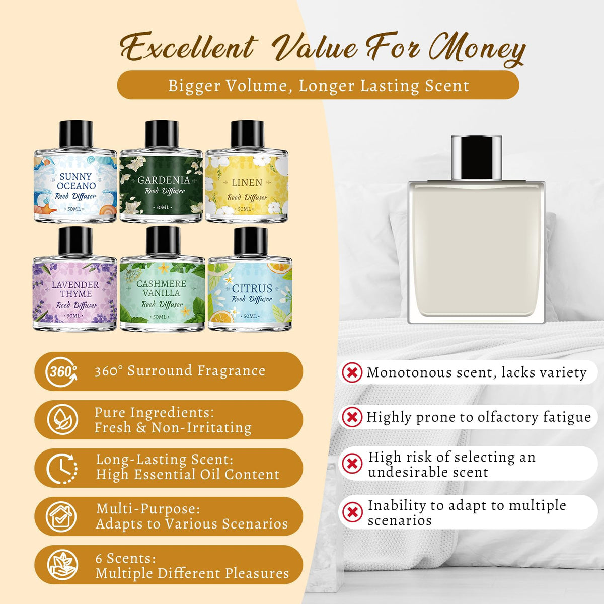 6 Pack Reed Diffuser Set, 10.14 Oz Reed Diffusers for Home with 30 Sticks