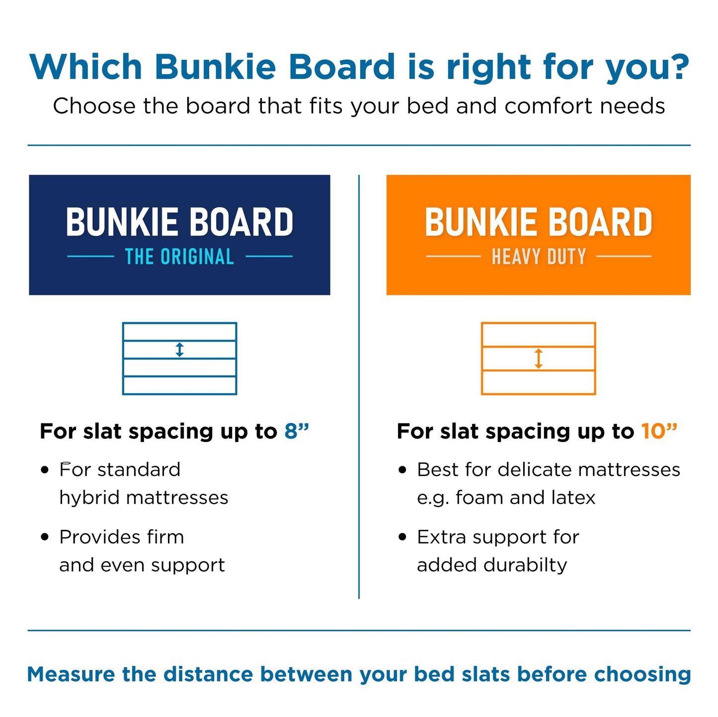 Meliusly Original Bunkie Board Twin XL (38x79) – Bed Support Board
