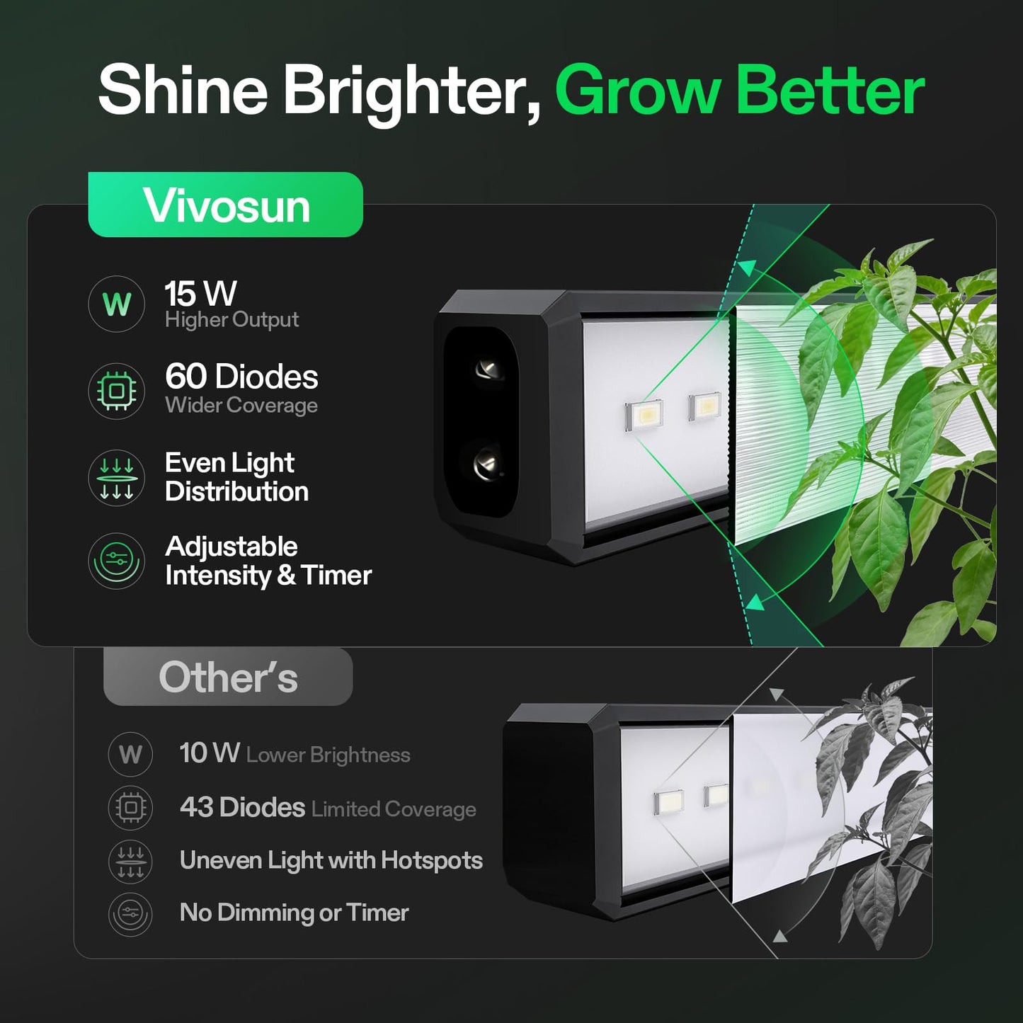 VIVOSUN T5 Grow Lights for Indoor Plants, 5000K Full Spectrum 120W (8 x 15W), 2FT LED Plant Light Strip with Timer & Dimming Controller for Seed Starting, Hydroponics, SGS Compatible, Linkable, 8-Pack