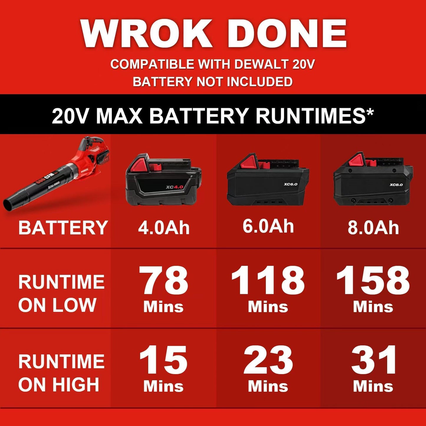 Paxwrenx Cordless Leaf Blower Compatible with Milwaukee M18 Battery, 600 CFM 125 MPH Brushless Electric Blower with Speed Lock, Handheld Tool for Lawn Care, Snow & Leaves (Battery Not Included)