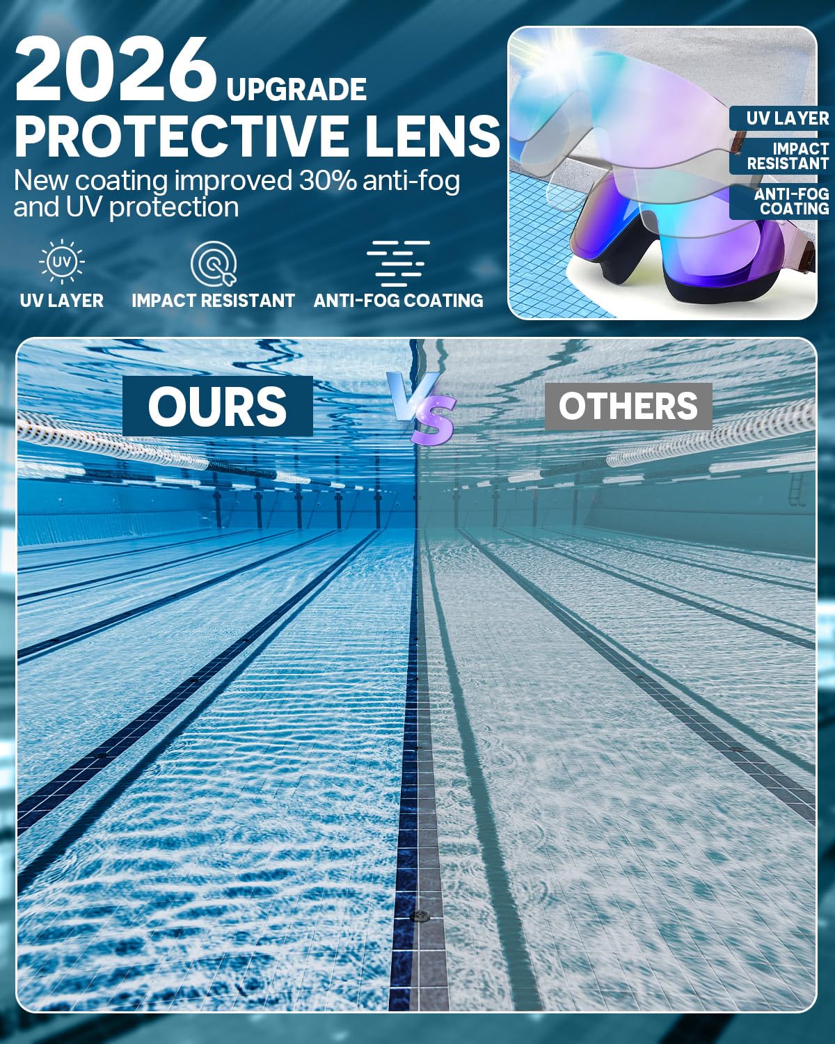 Zoomsnail Swim Goggles 2 Pack, Rimless Wide View Swimming Goggles for Adult, Anti-Fog Anti-UV No Leaking Pool Goggles for Men Women Youth