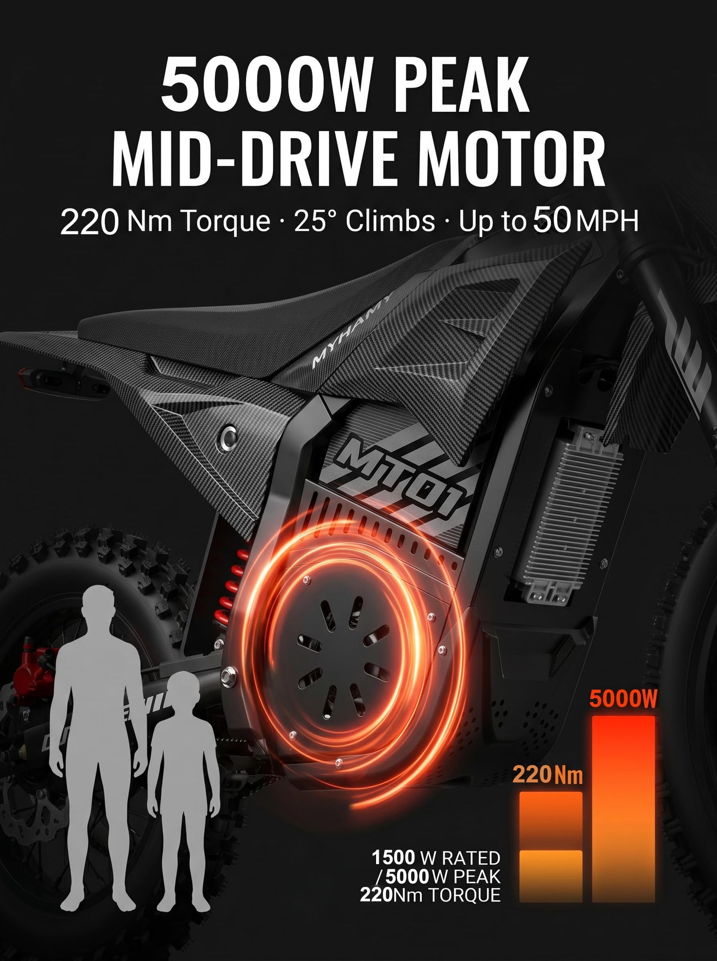 52V 28Ah Electric Dirt Bike for Adults & Teens — 5000W Peak Mid-Drive Motor, 330Nm Torque, Up to 50 MPH, Removable Battery 40-60 Miles, Hydraulic Brakes, IPX6 Waterproof, 150KG Max Load Off-Road Ebike
