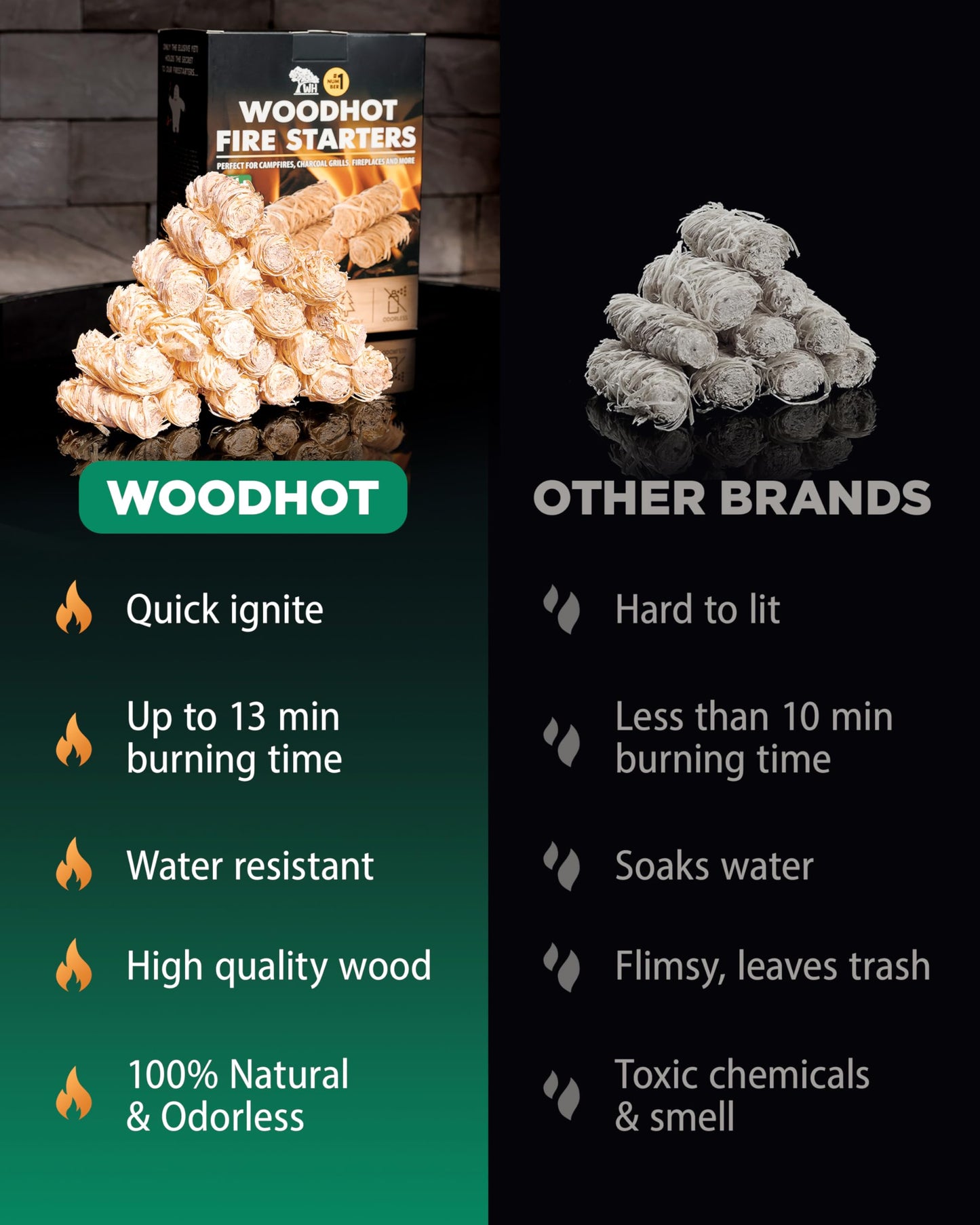 WH 370 pcs Natural Fire Starters for Campfires & Grill - 10lb Large Box - Long-Burning Charcoal Starters - Odorless Firestarters for Outdoor Fire Pit, Fireplace - Quick Ignite