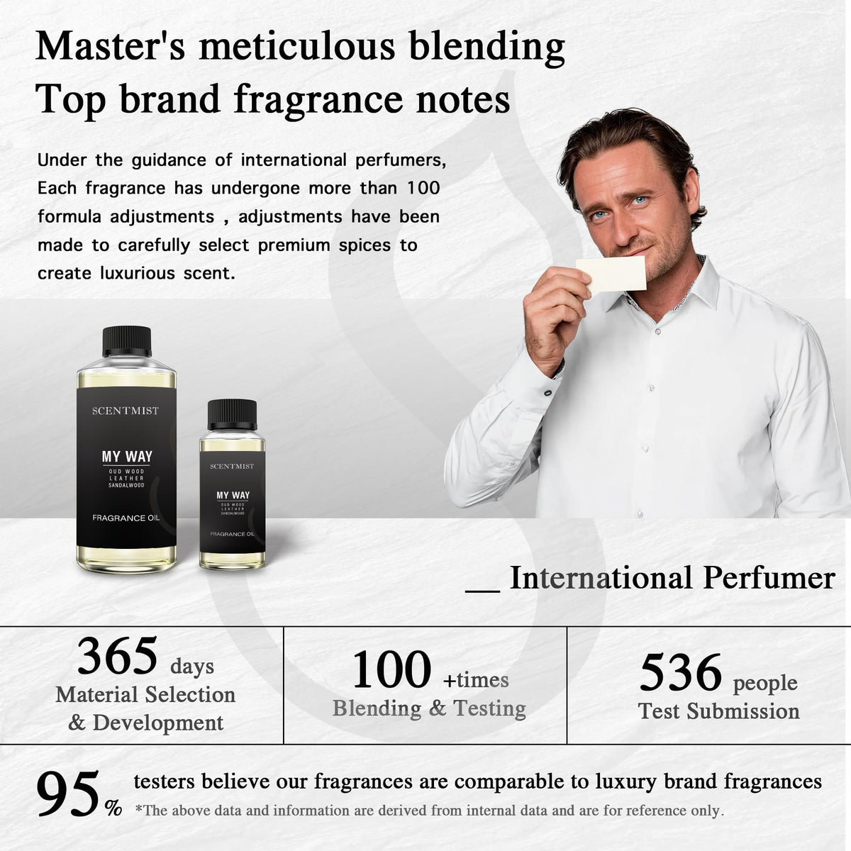 Scentmist My Way Hotel Diffuser Oil Luxury Fragrance Scent 120ml Rich Aroma
