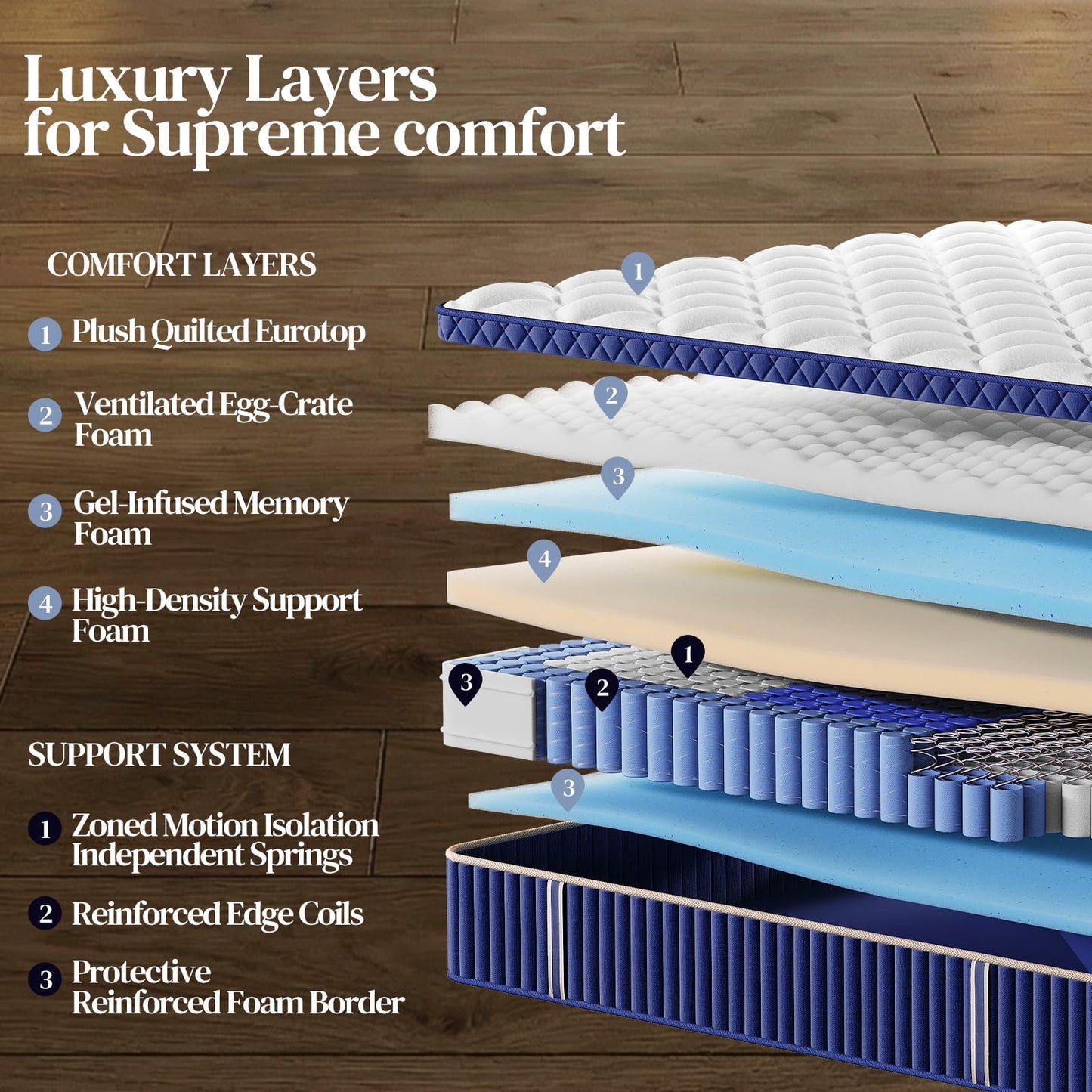King Size Mattress, 14 Inch Hybrid King Mattress in a Box, Medium Firm Memory Foam Mattress, with Individual Pocket Springs, Upgrade Zoned Support, Motion Isolation&Pressure Relief, CertiPUR-US