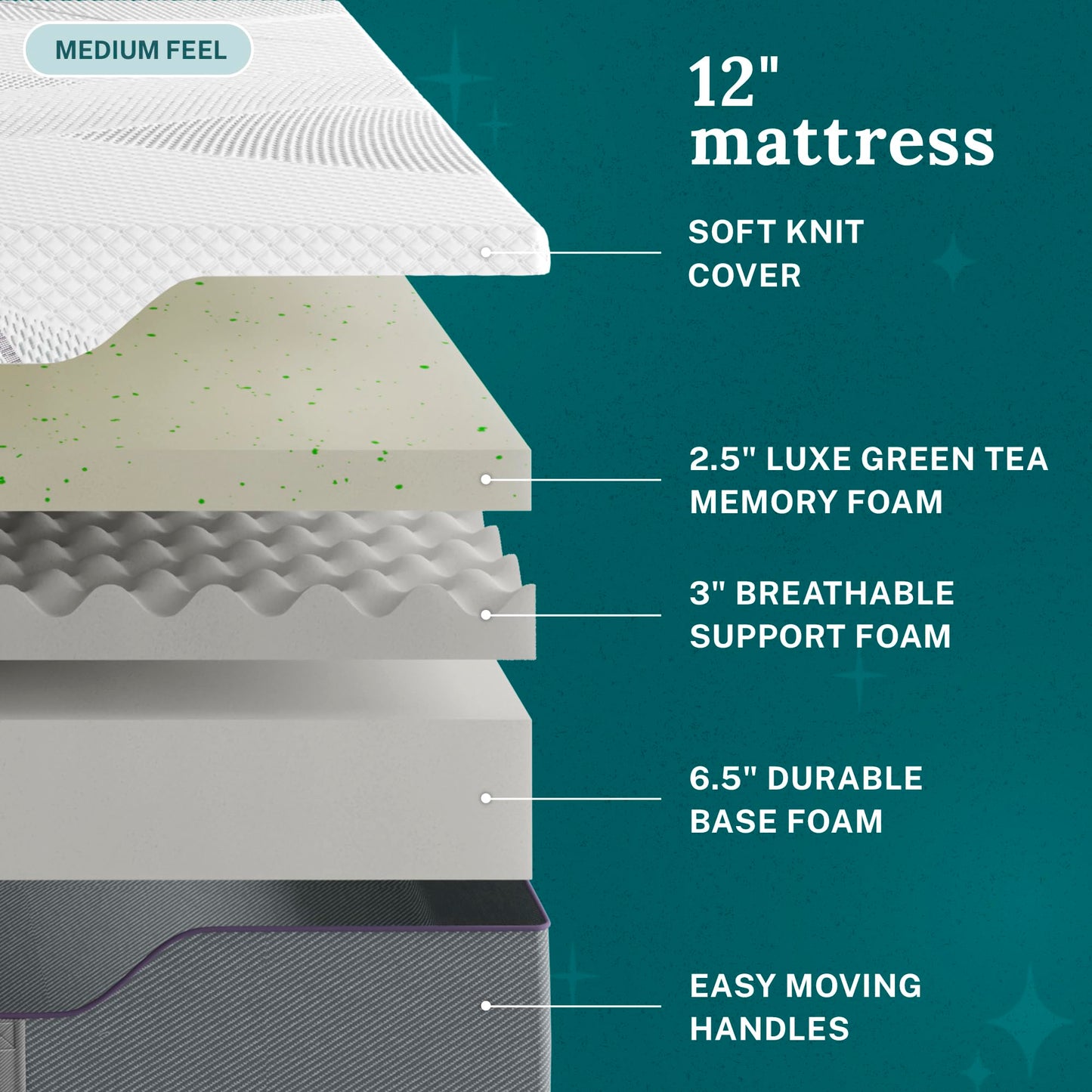 Sleep Innovations Shiloh 12 Inch Green Tea Memory Foam Mattress, Twin Size, Bed in a Box, Medium Feel
