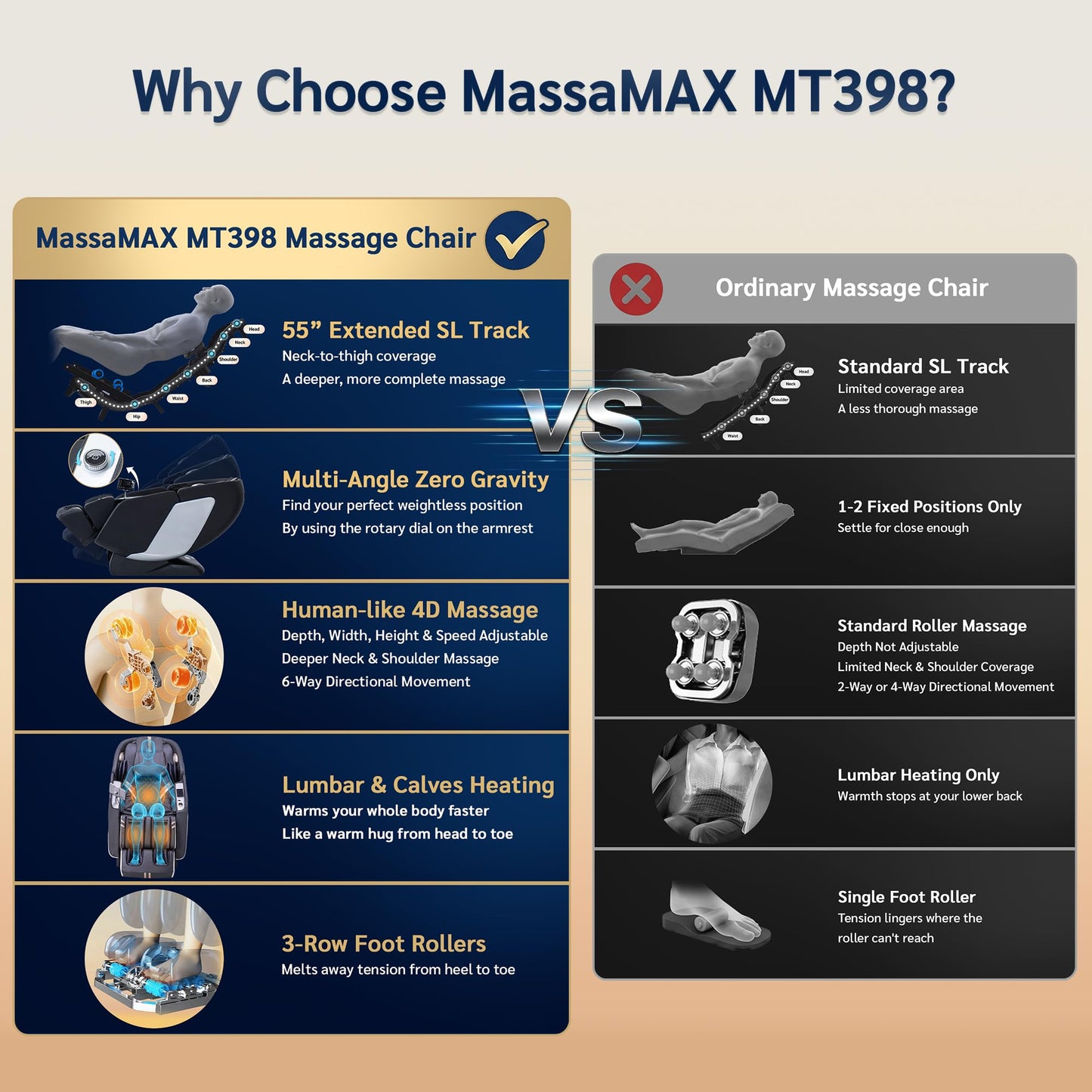 MassaMAX MT398 4D Full Body Massage Chair, 55"SL Track, Zero Gravity, Black