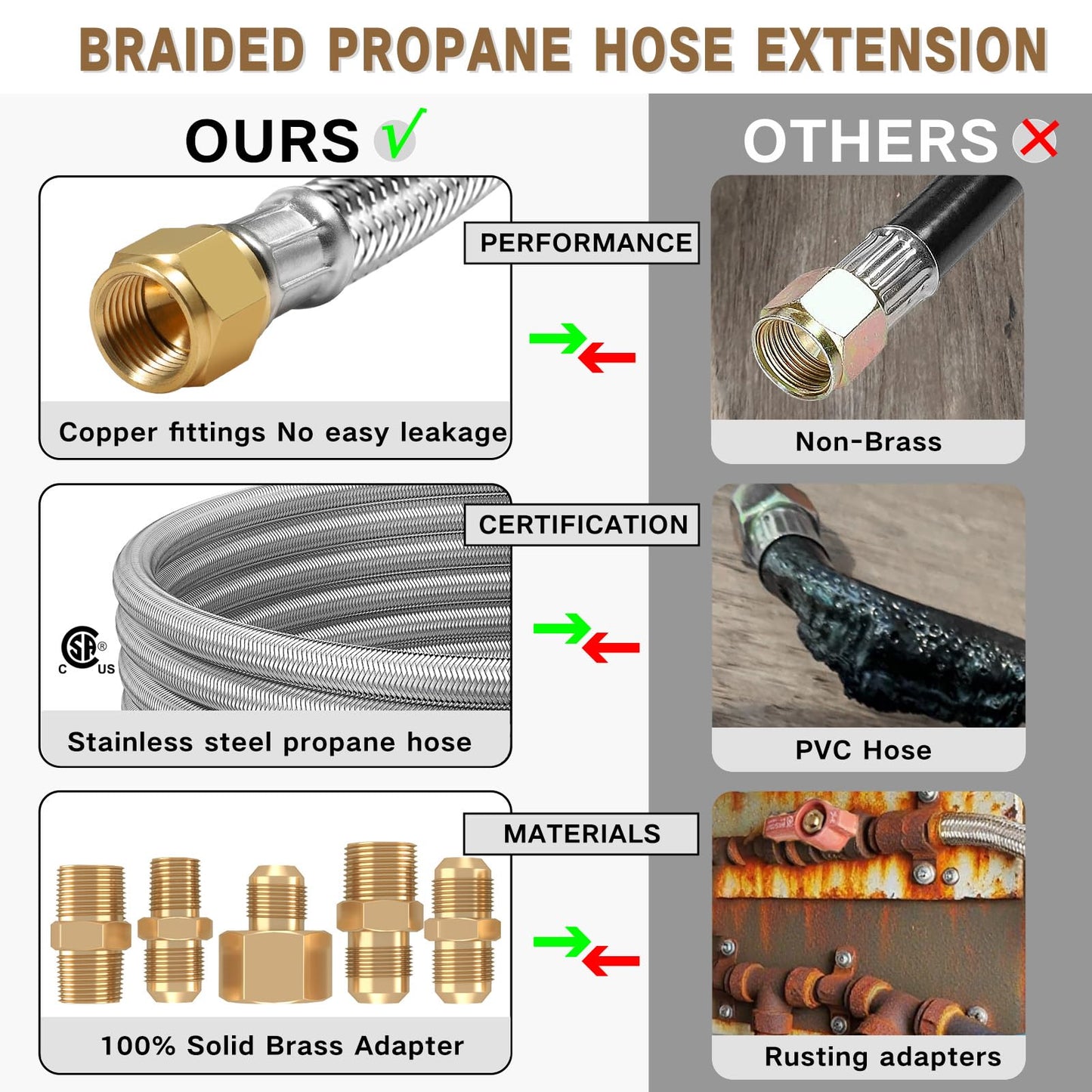 Upgraded 12Feet High Pressure Braided Propane Hose Extension with Conversion Coupling 3/8" Flare to 1/2" Female NPT, 1/4" Male NPT, 3/8" Male Flare for BBQ Grill, Fire Pit, Heater