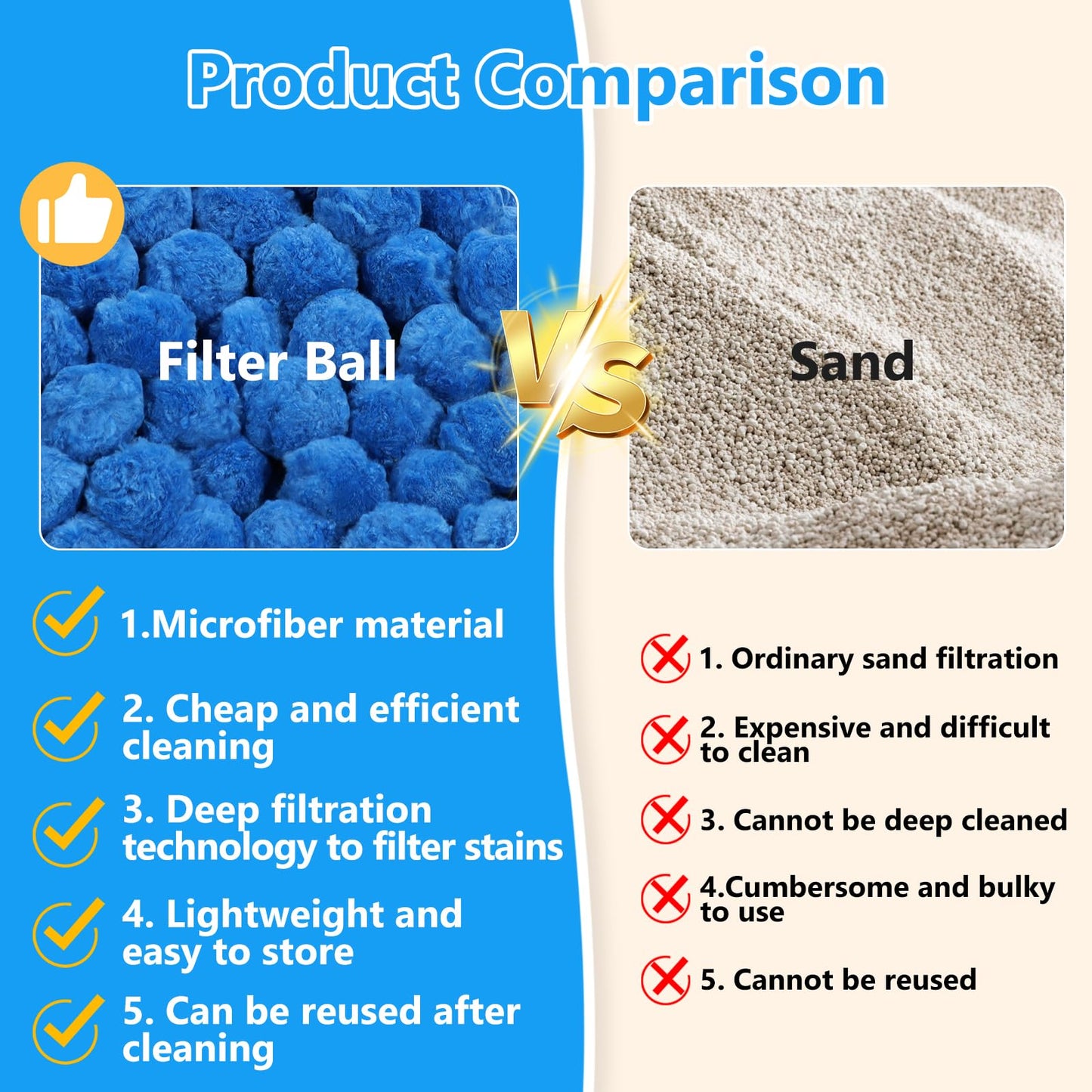VICAMB 4.7 lbs Pool Filter Ball for Sand Filter,Reusable Swimming Pool Fiber Media Balls,Replace Pool Filter Sand for Aquarium Tank,Pools Sand Filters Systems