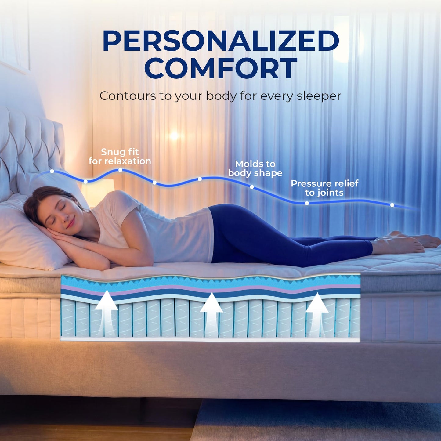 Neo Sleep Full Size Mattress, 10 Inch Hybrid Comfort & Supportive Mattress in a Box, Cooling Gel Memory Foam and Pocket Springs with Pressure Relief, CertiPUR-US Certified, Medium Feel