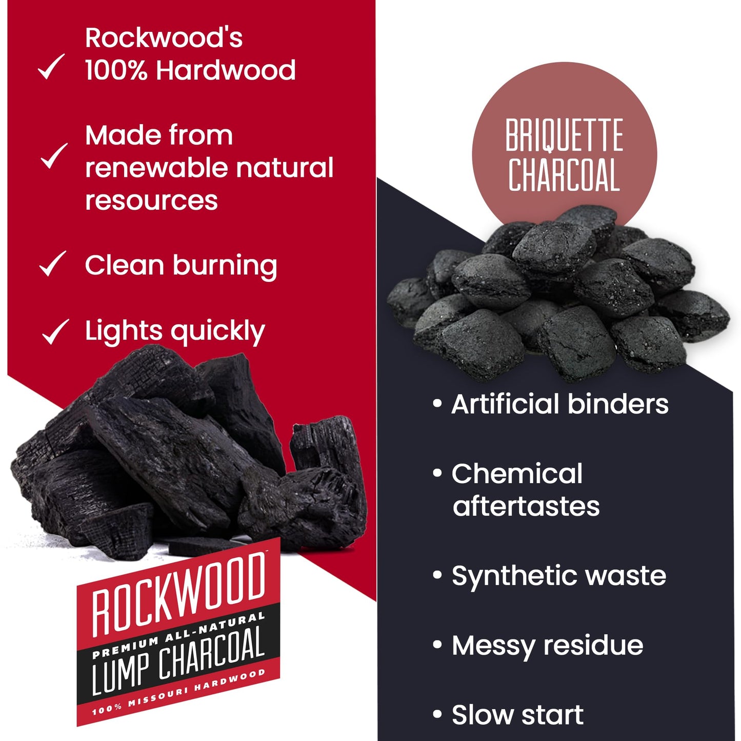 Rockwood Natural Lump Charcoal – Hardwood Lump Charcoal Blend of Oak, Hickory & Cherry for Clean Burn, High-Heat Grilling & Smoky Flavor Barbecue – Ideal for Kettle & Kamado Grills – 20lbs (2 Packs)
